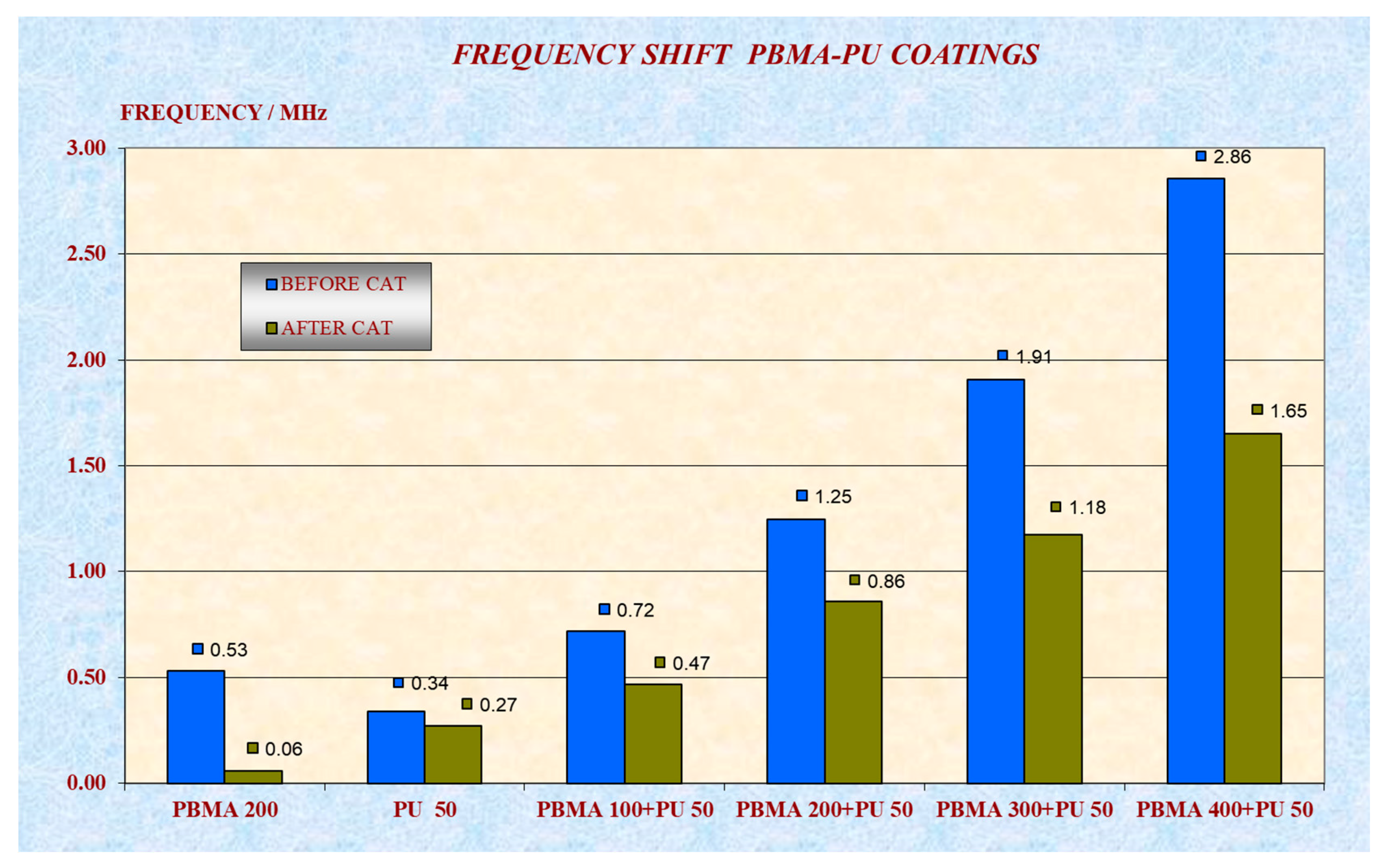 Coatings 13 01911 g005 Coatings 13 01911 g005
