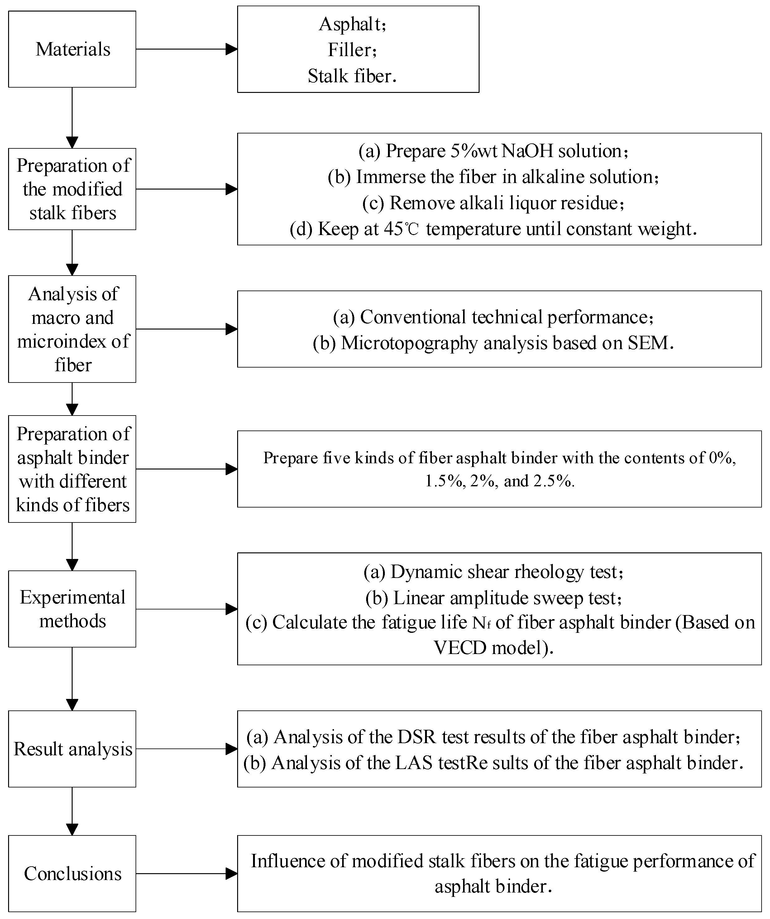 Coatings 13 01912 g001