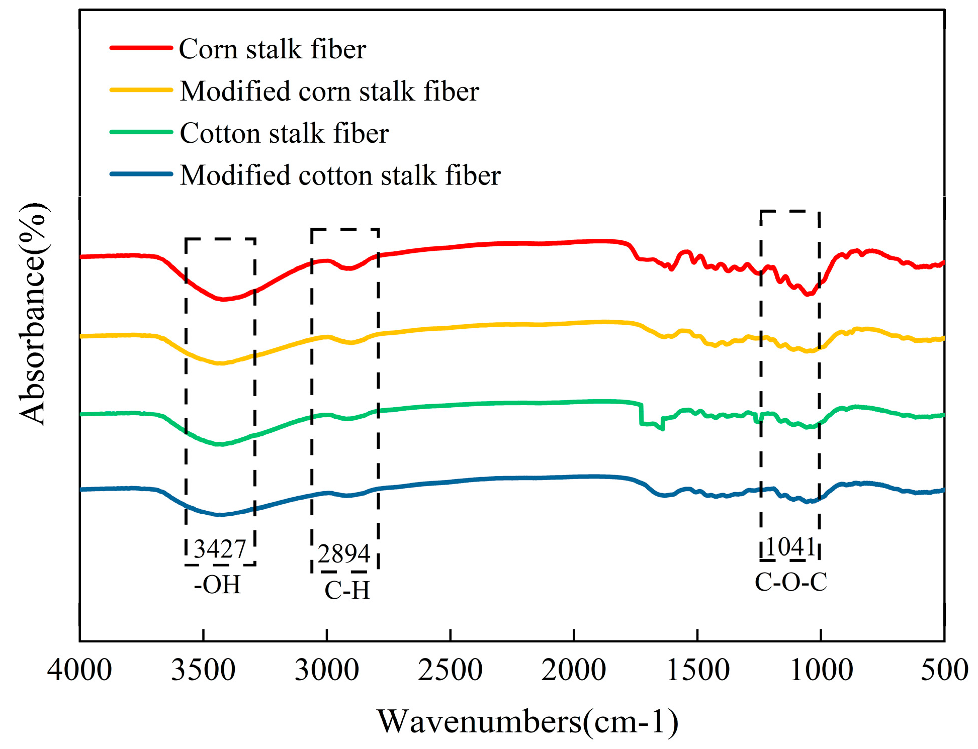 Coatings 13 01912 g006