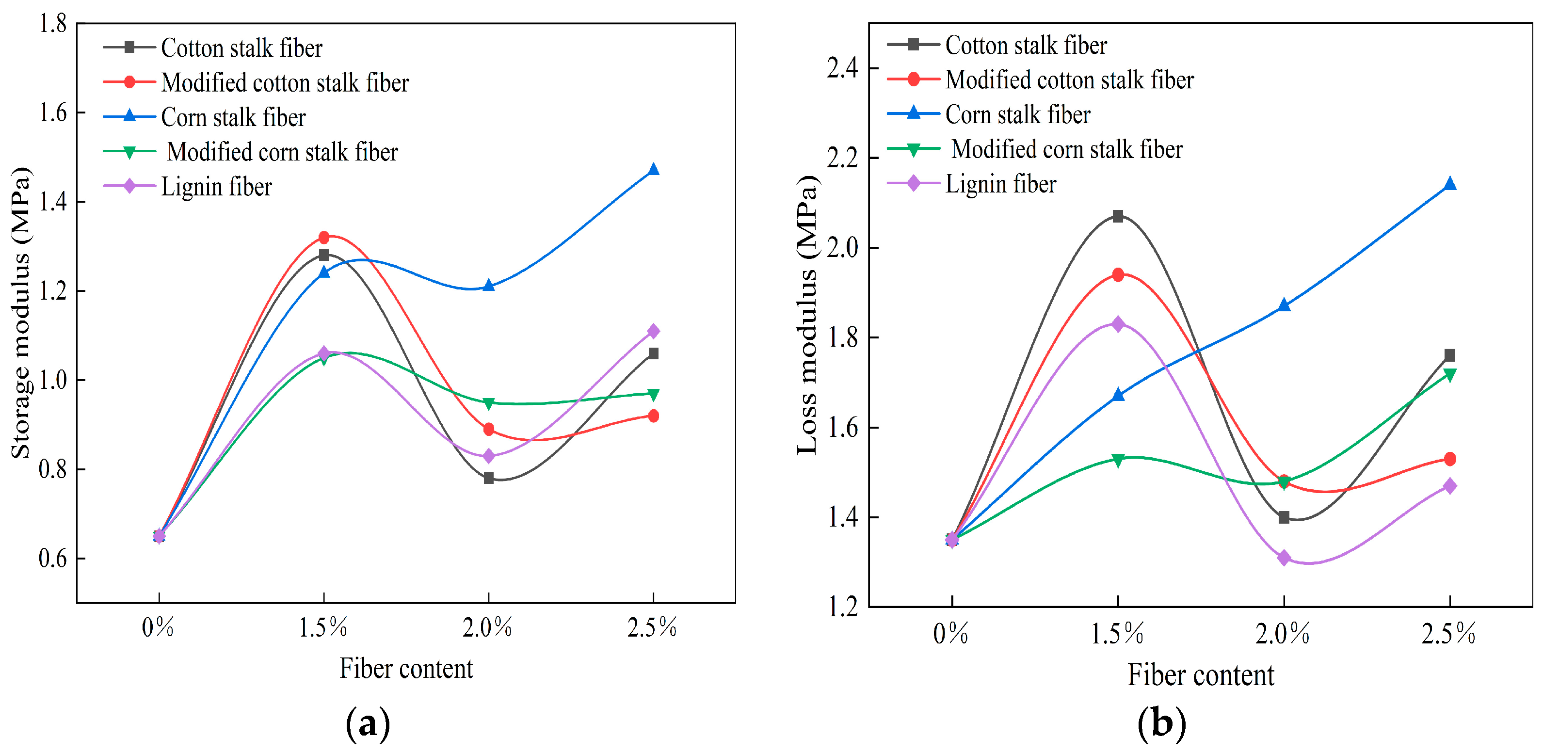 Coatings 13 01912 g007