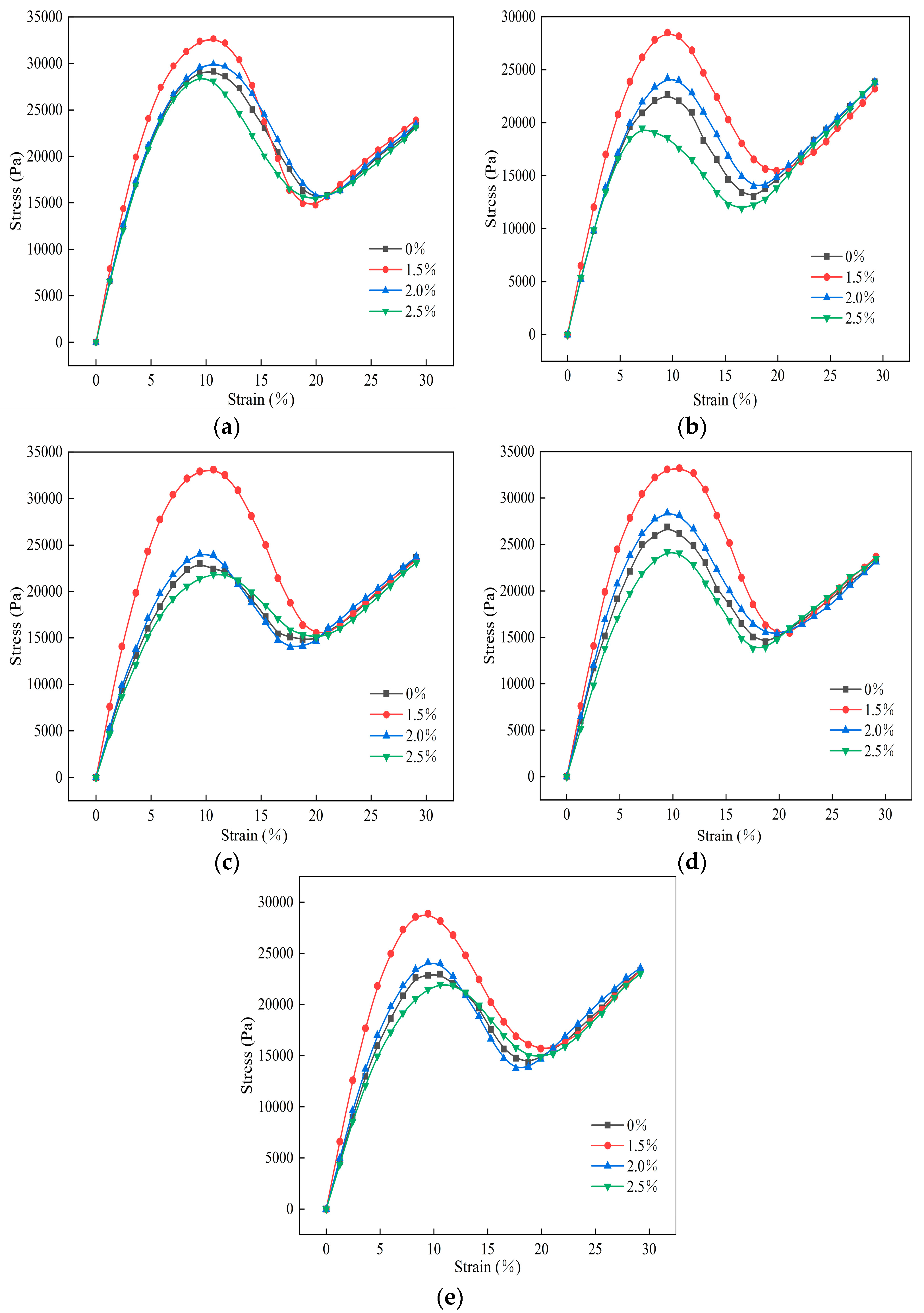 Coatings 13 01912 g008