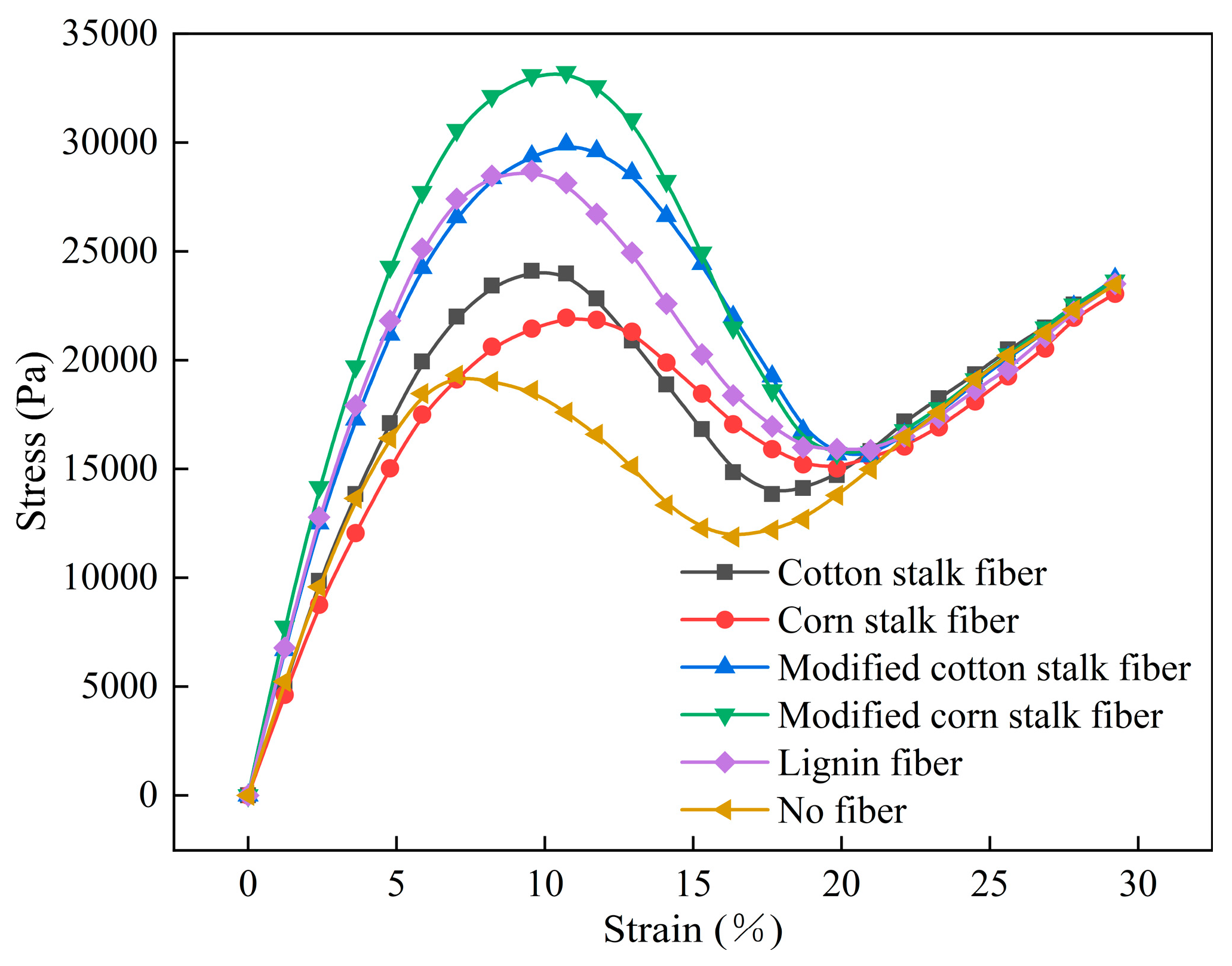 Coatings 13 01912 g009