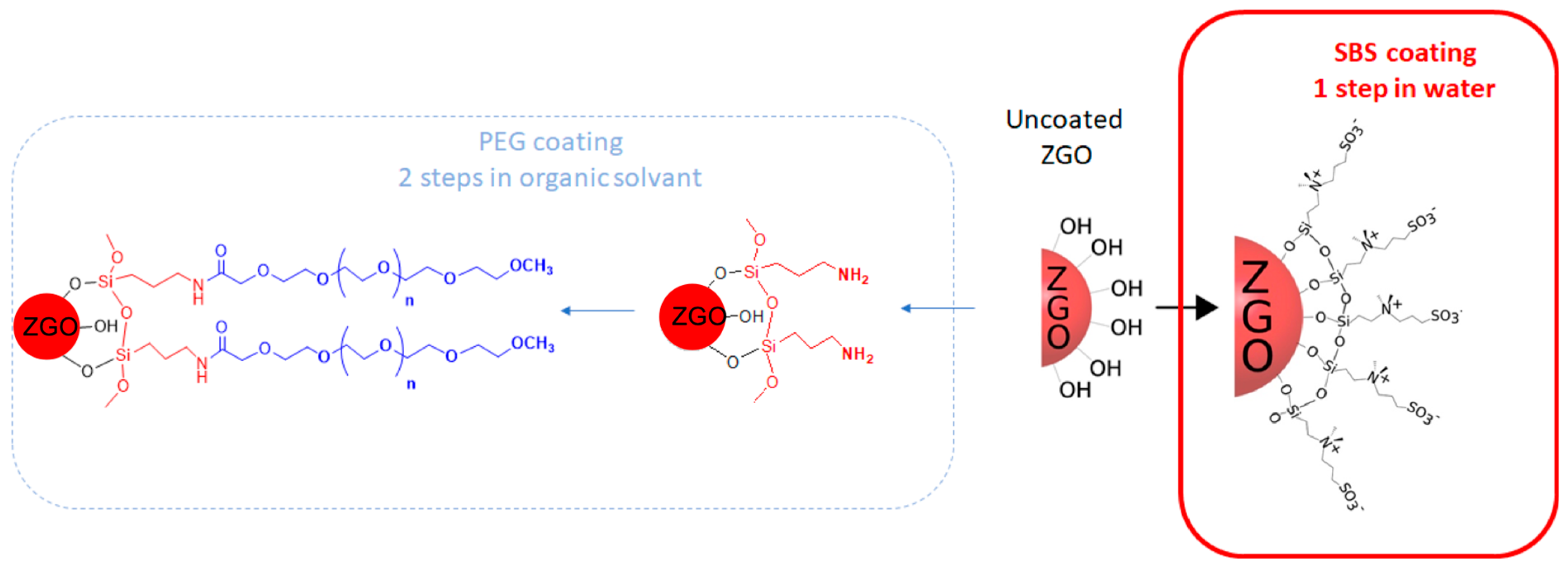 Coatings 13 01913 g001