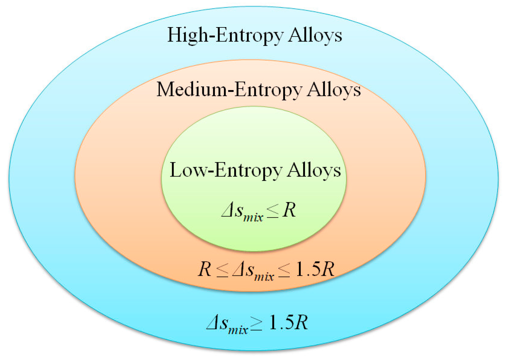 Coatings 13 01916 g002
