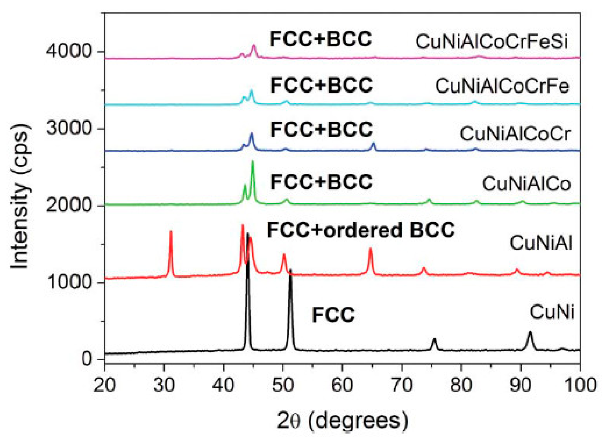 Coatings 13 01916 g004