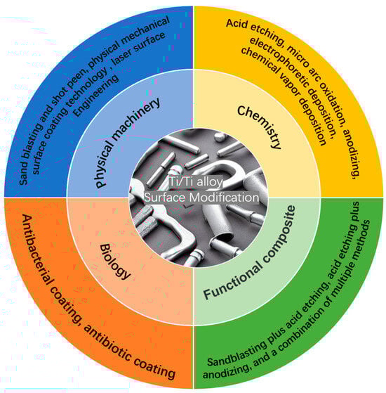 Coatings 13 01917 g003
