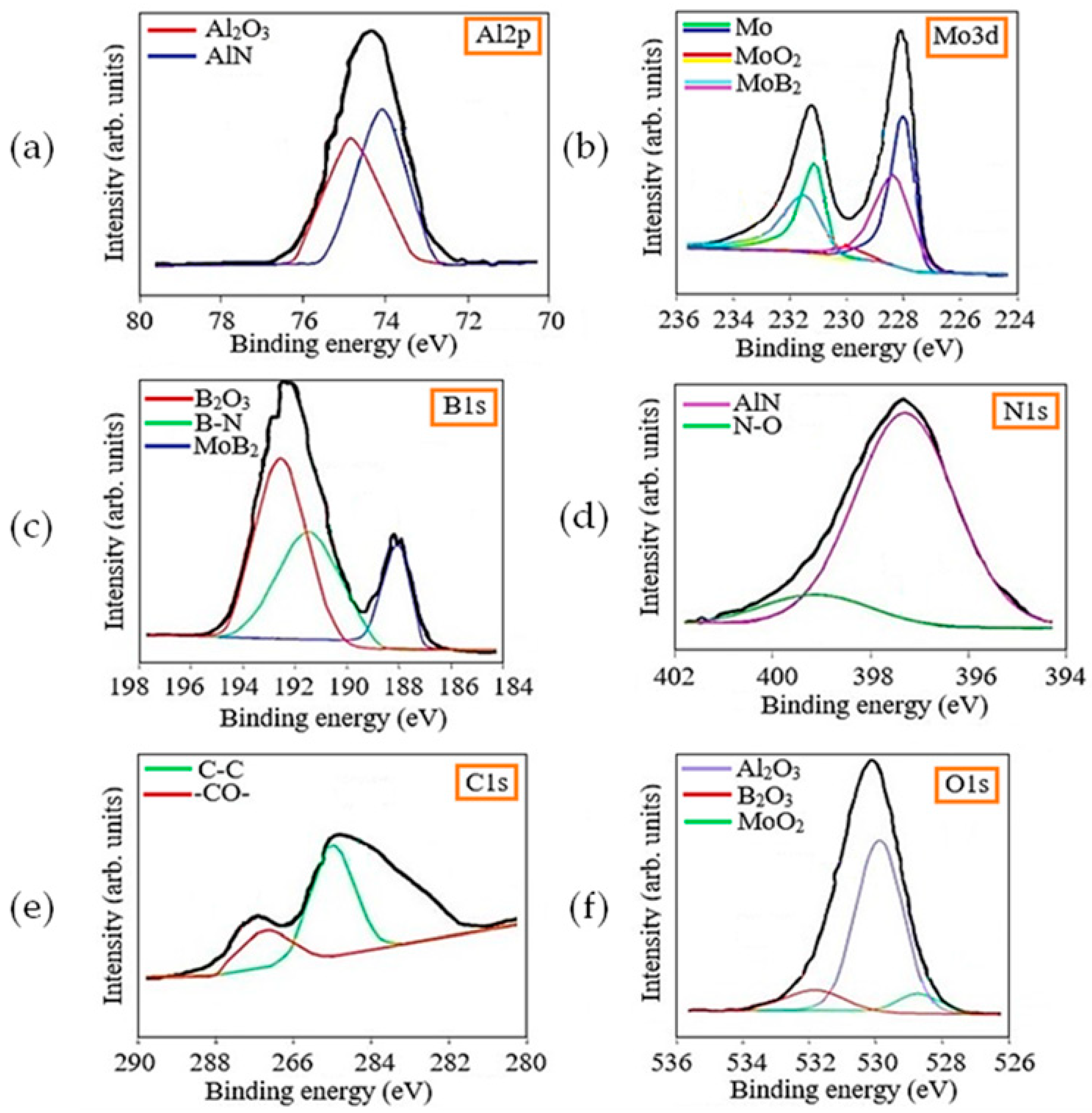 Coatings 13 01918 g005