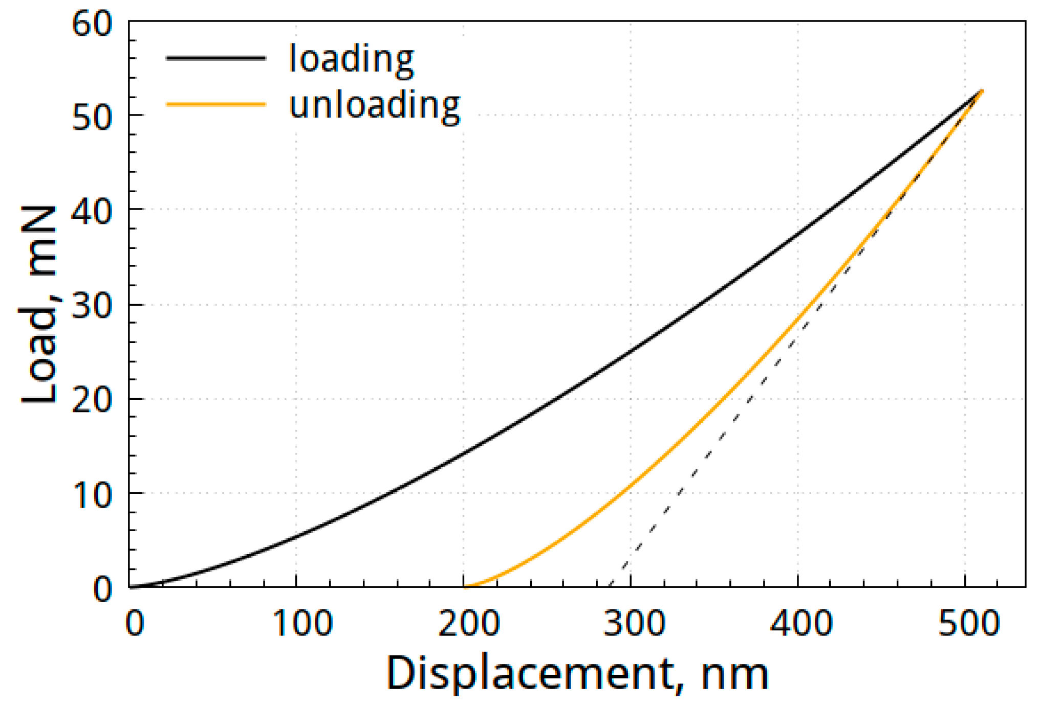 Coatings 13 01918 g007