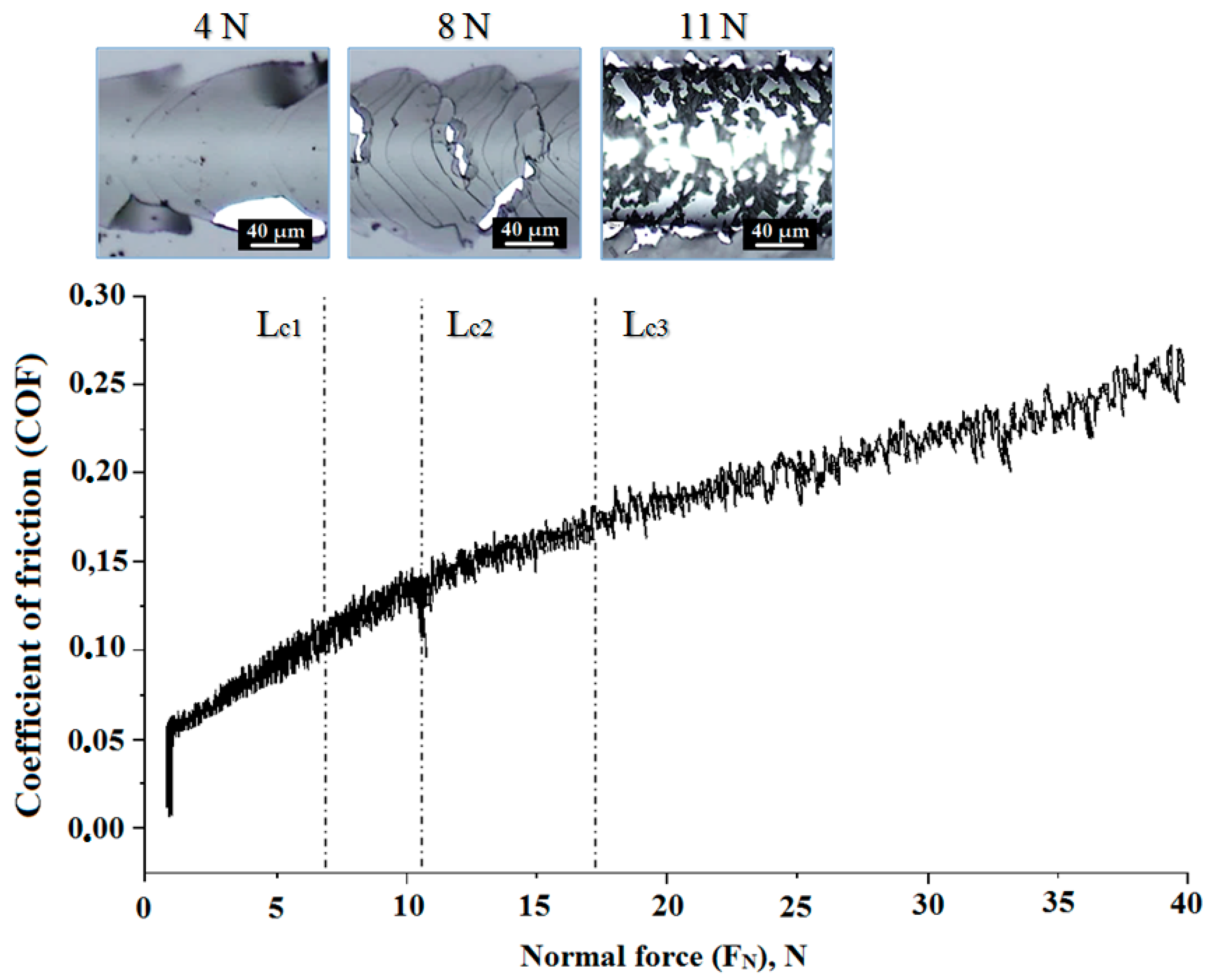 Coatings 13 01918 g008