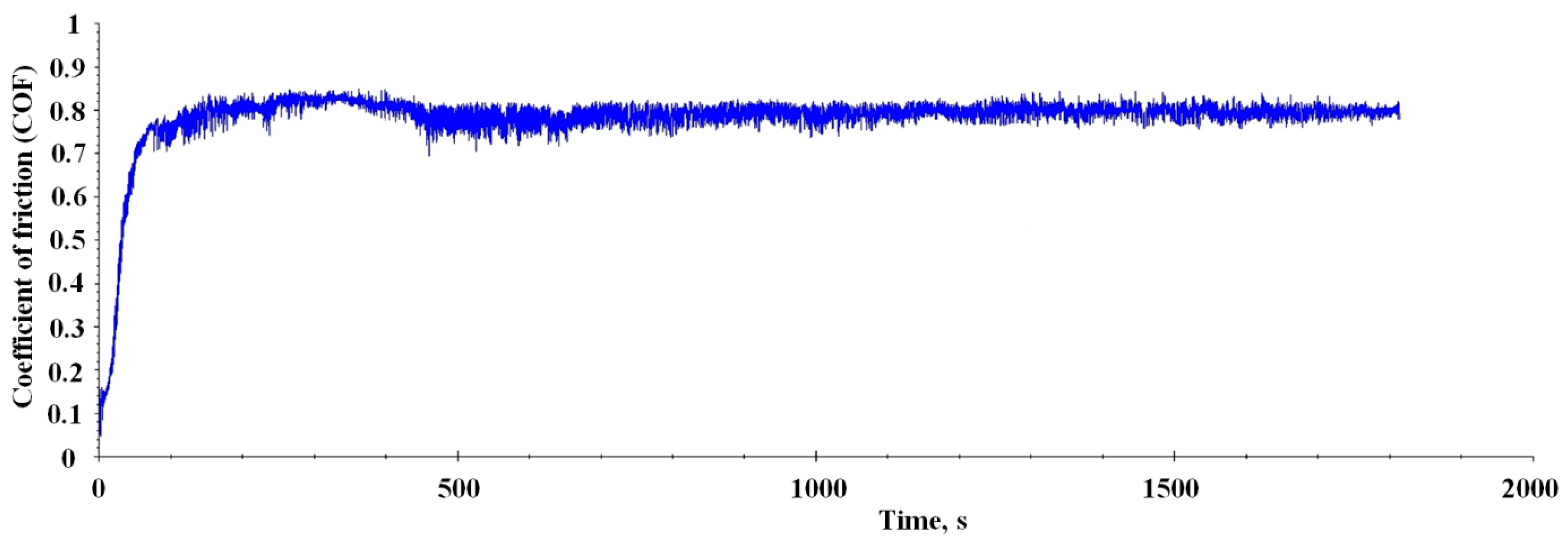 Coatings 13 01918 g009