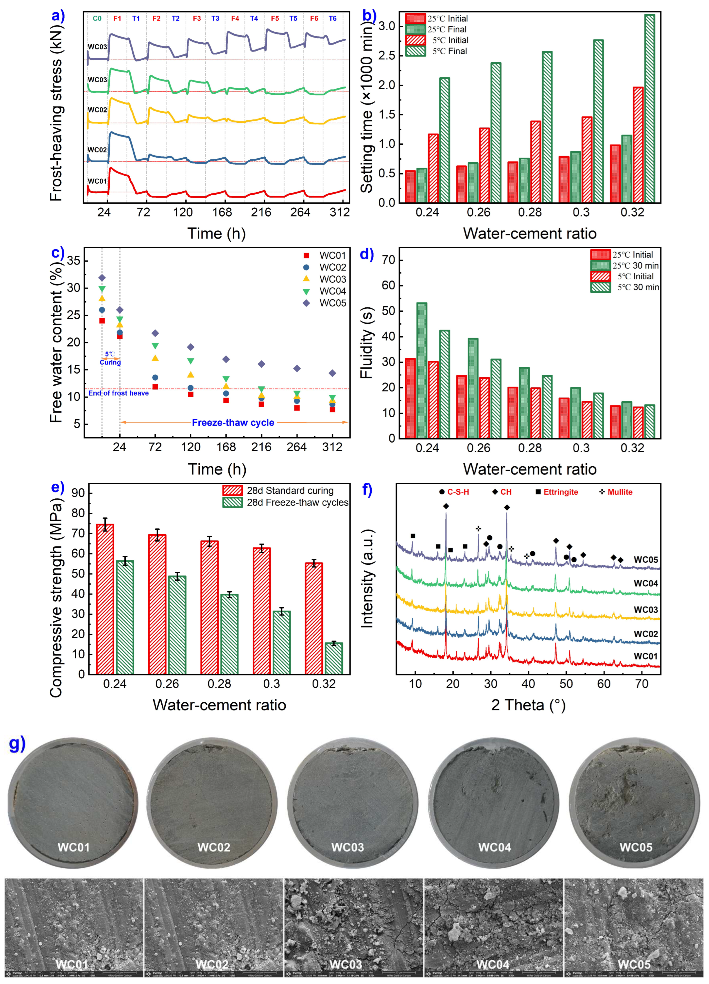 Coatings 13 01919 g003