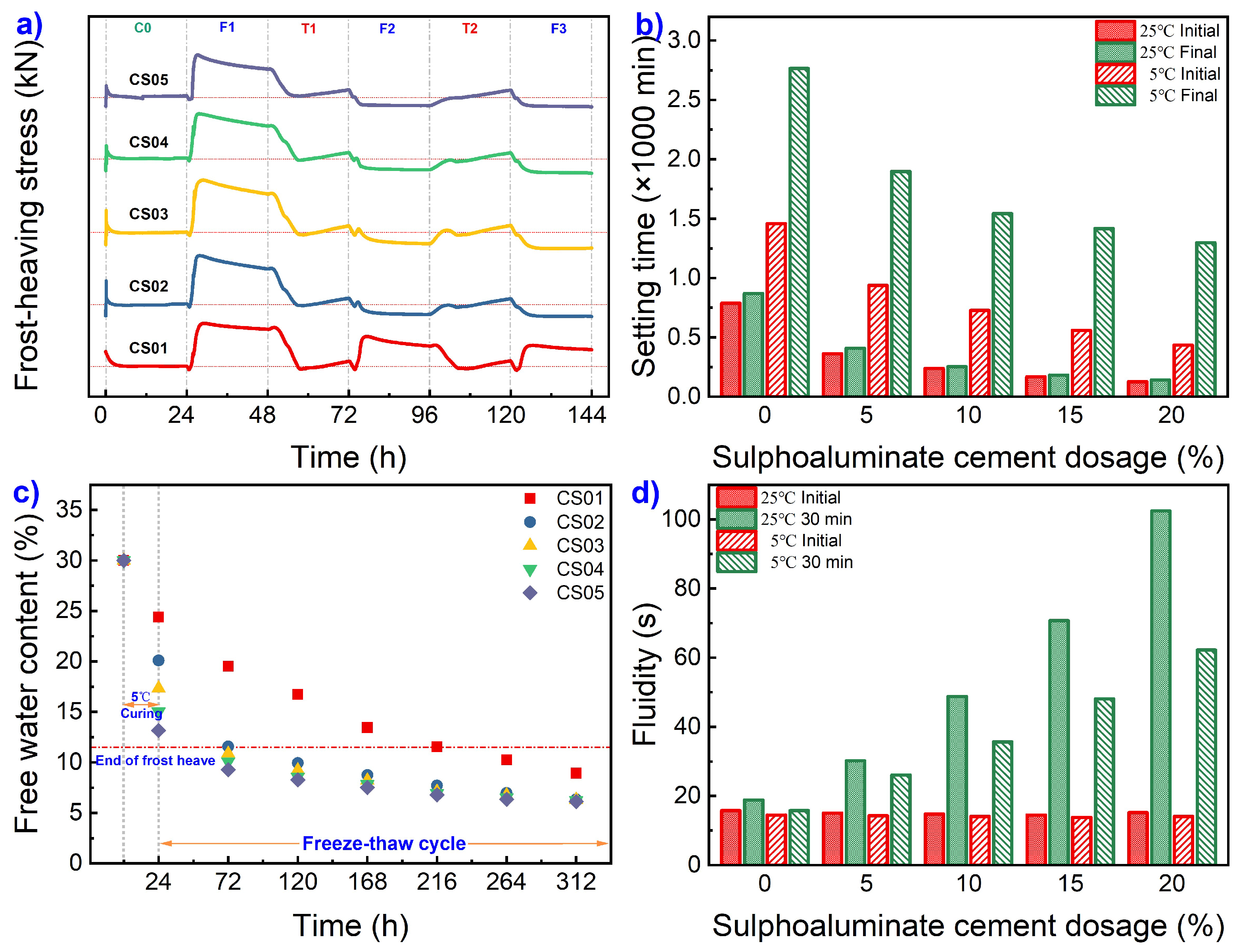 Coatings 13 01919 g006a