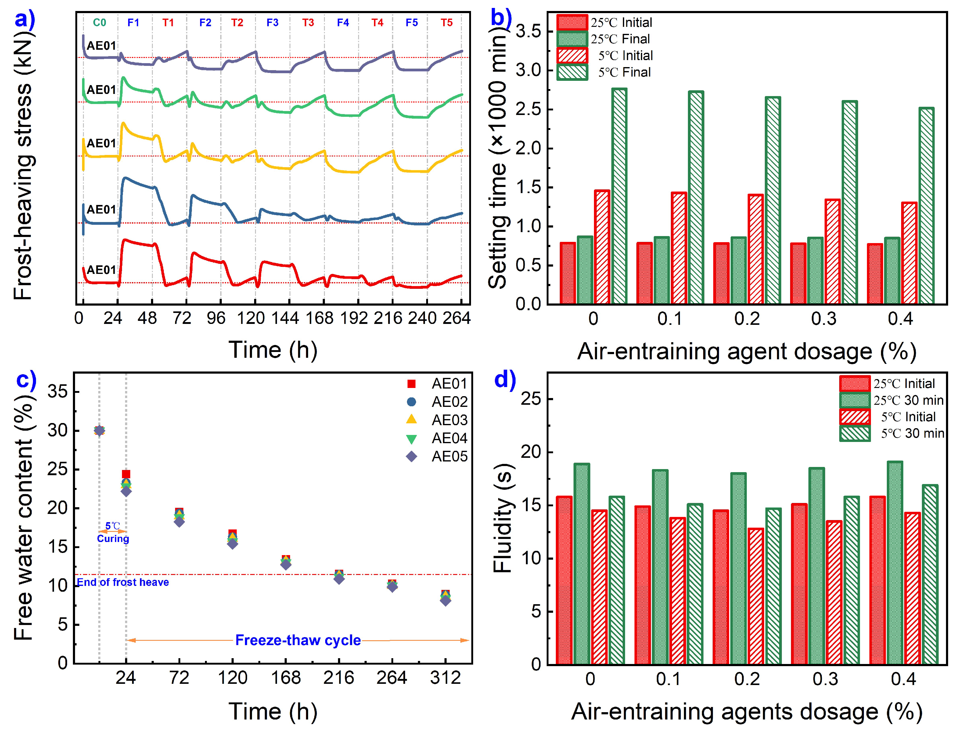 Coatings 13 01919 g007a