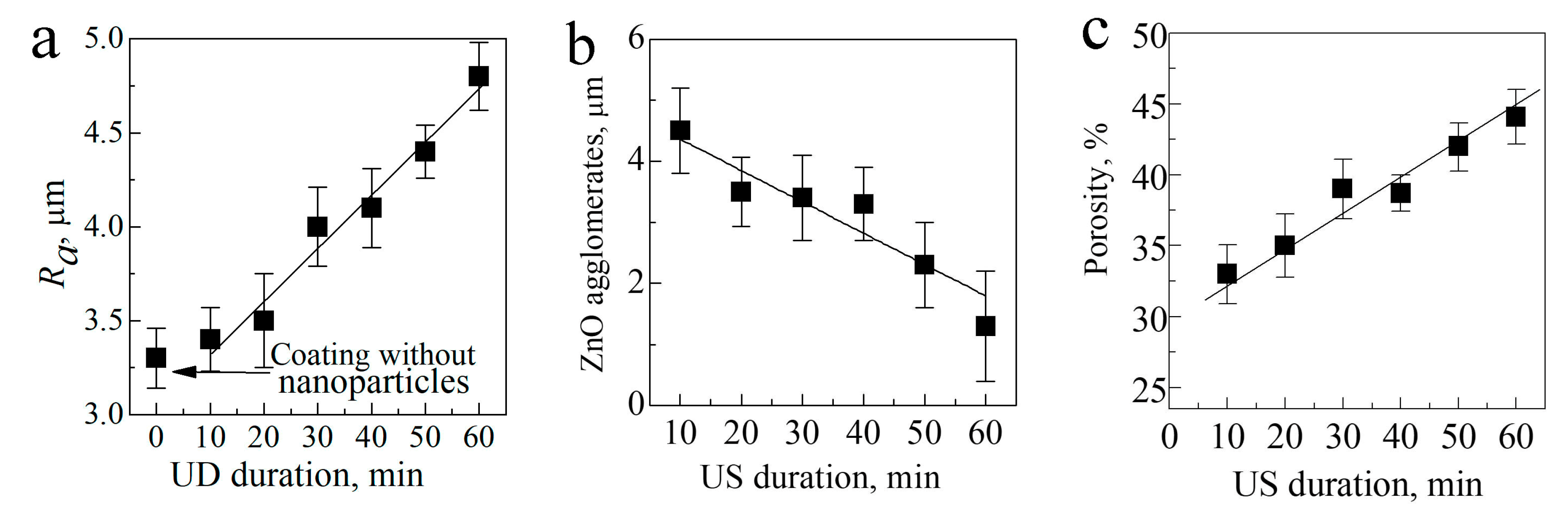 Coatings 13 01921 g004