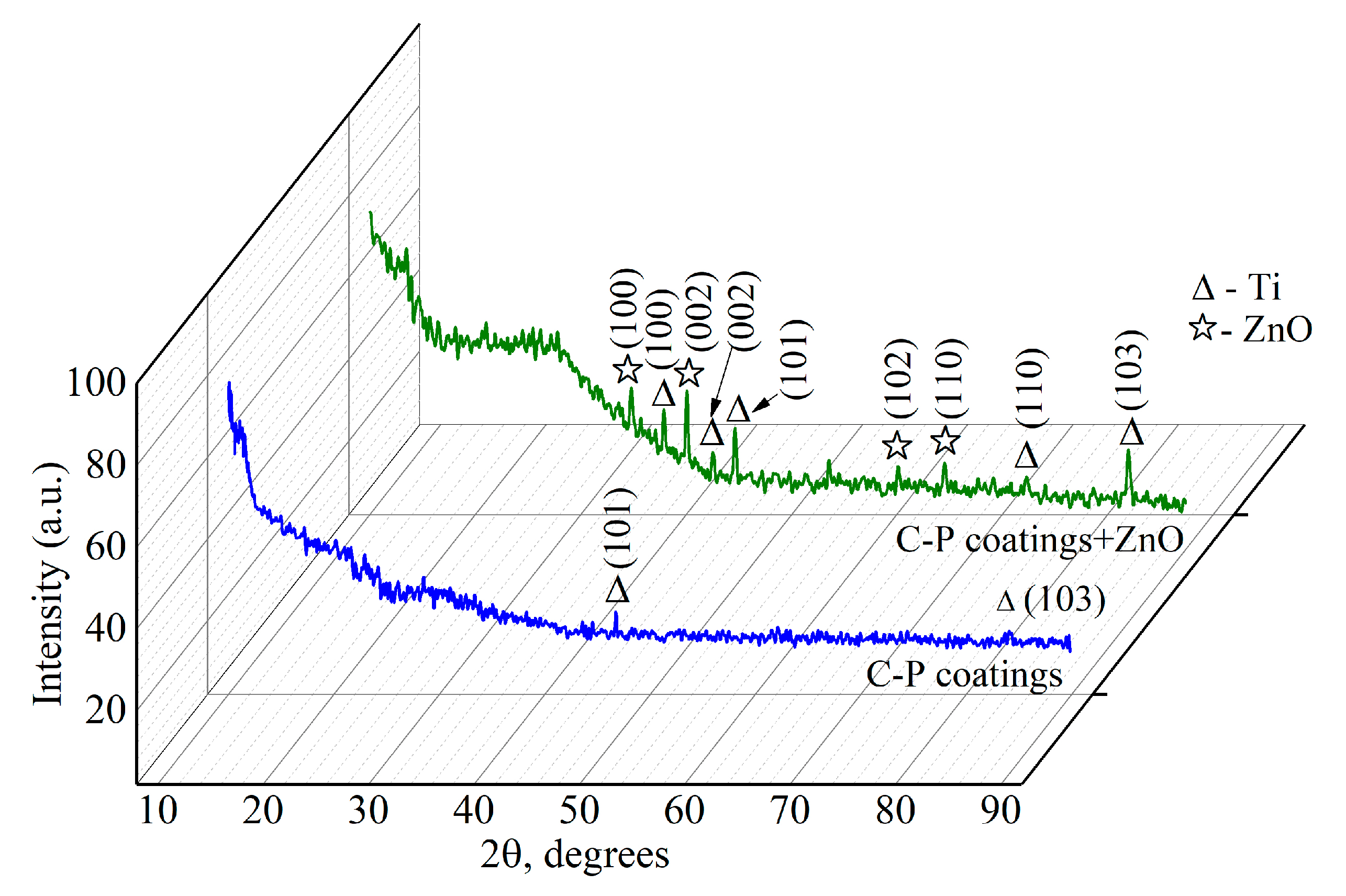 Coatings 13 01921 g007