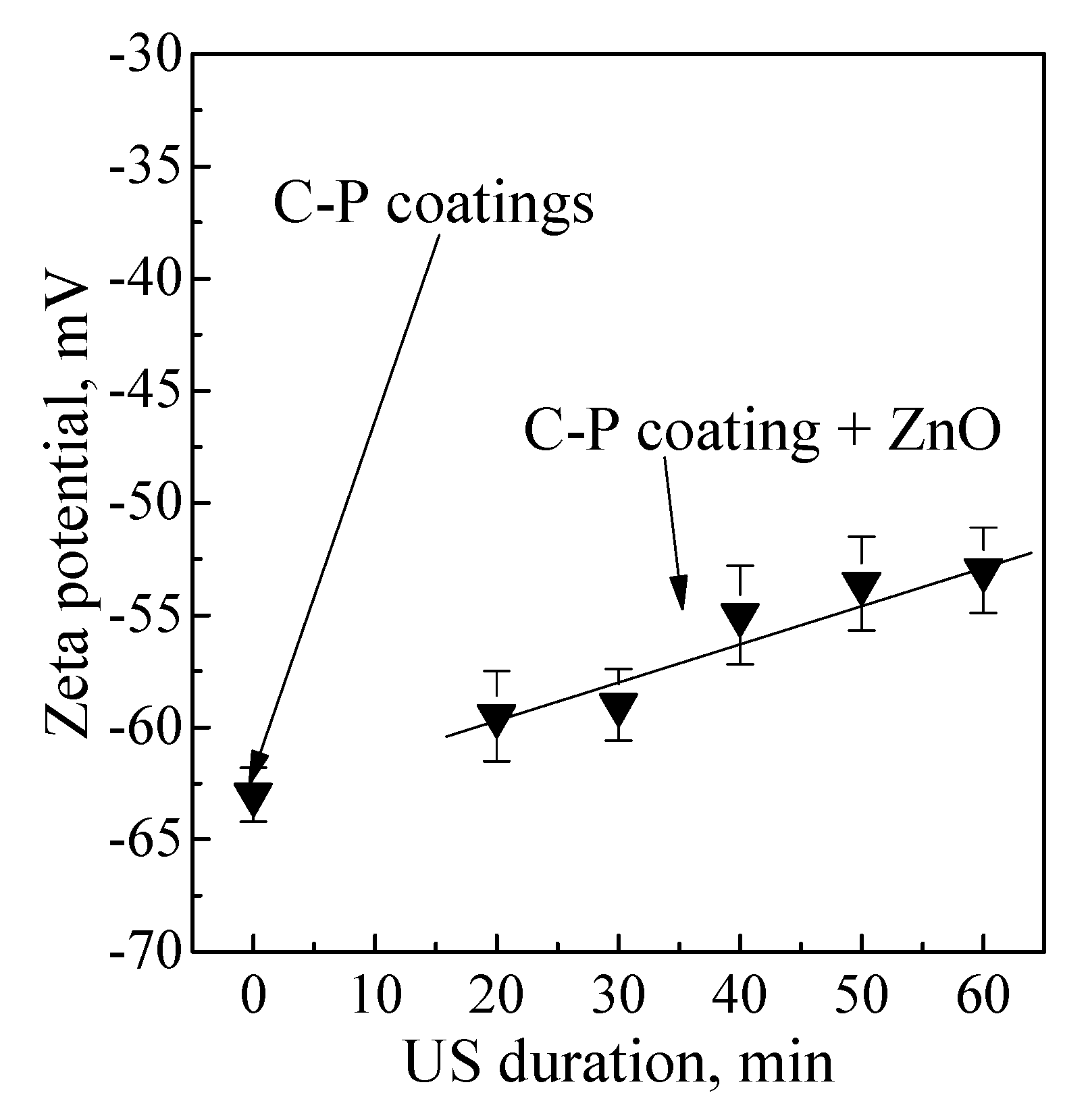 Coatings 13 01921 g008