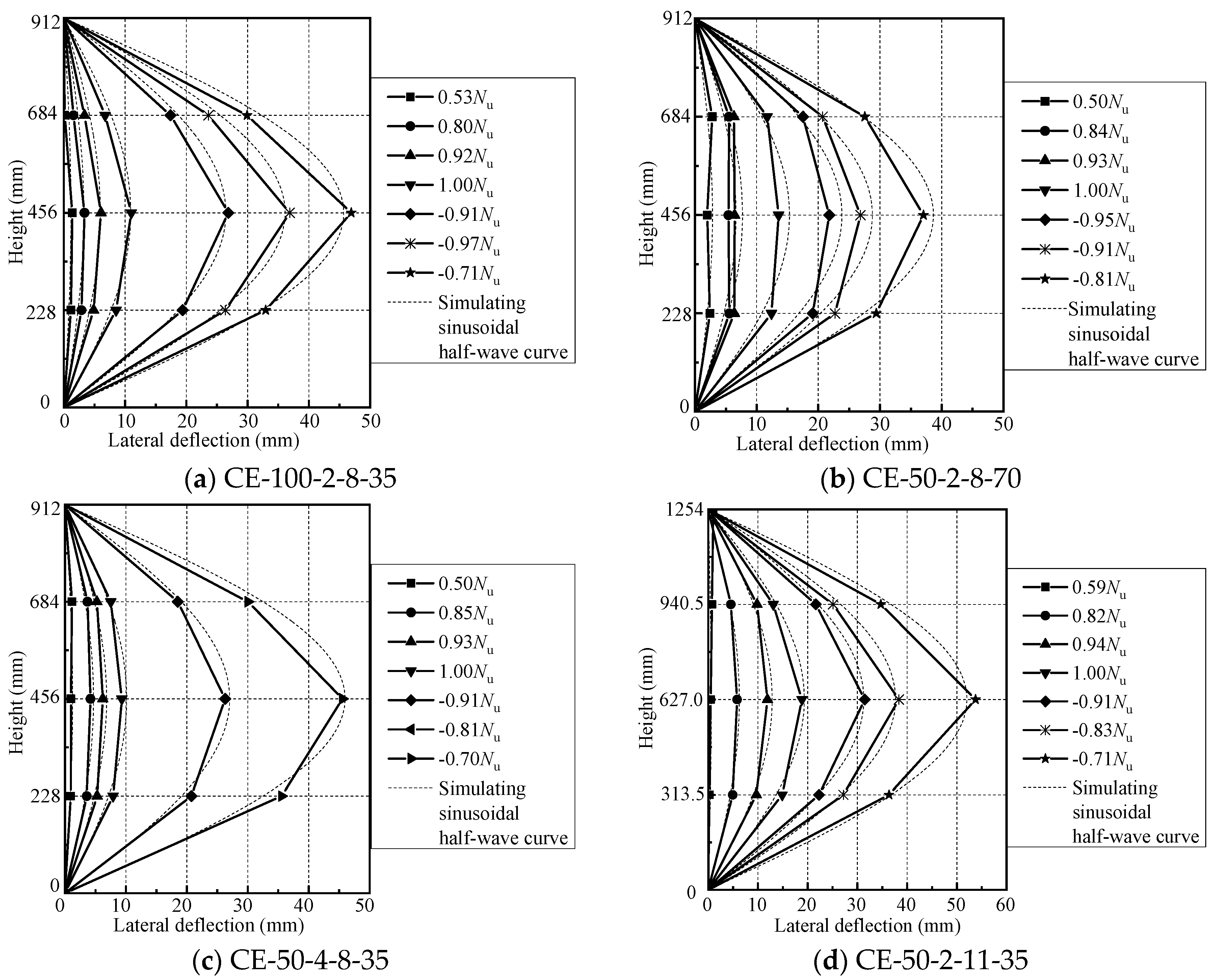 Coatings 13 01923 g005