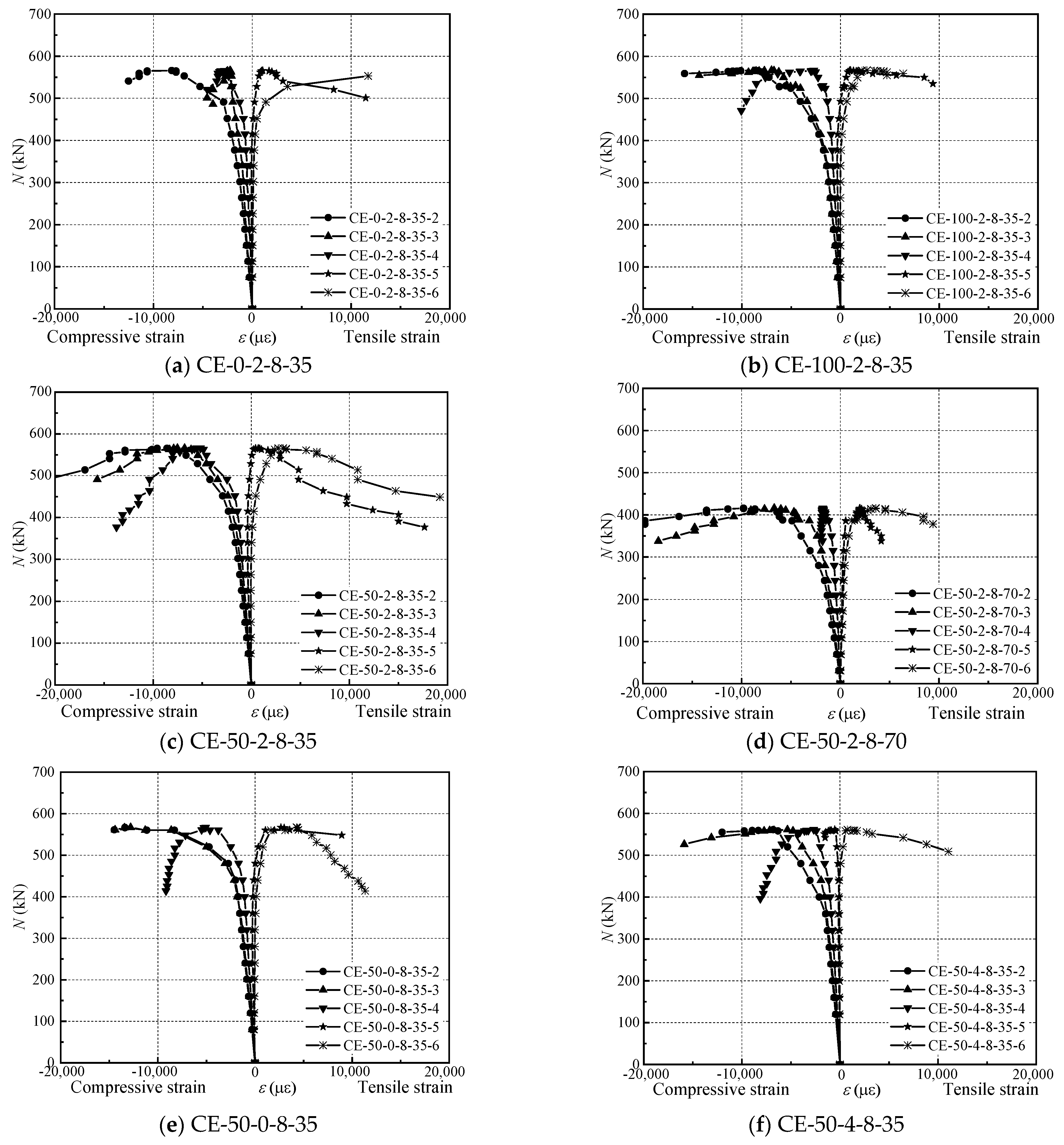 Coatings 13 01923 g006a