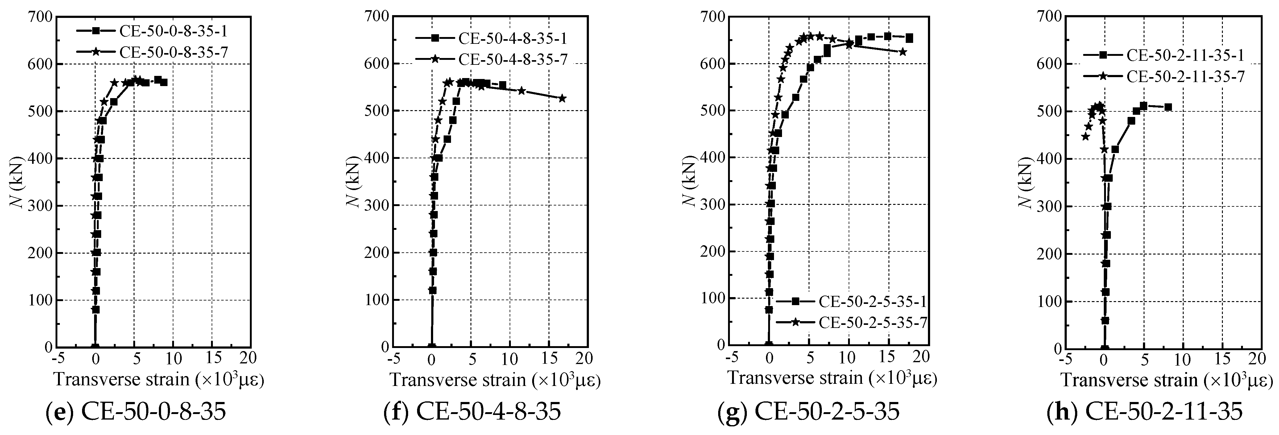 Coatings 13 01923 g007b