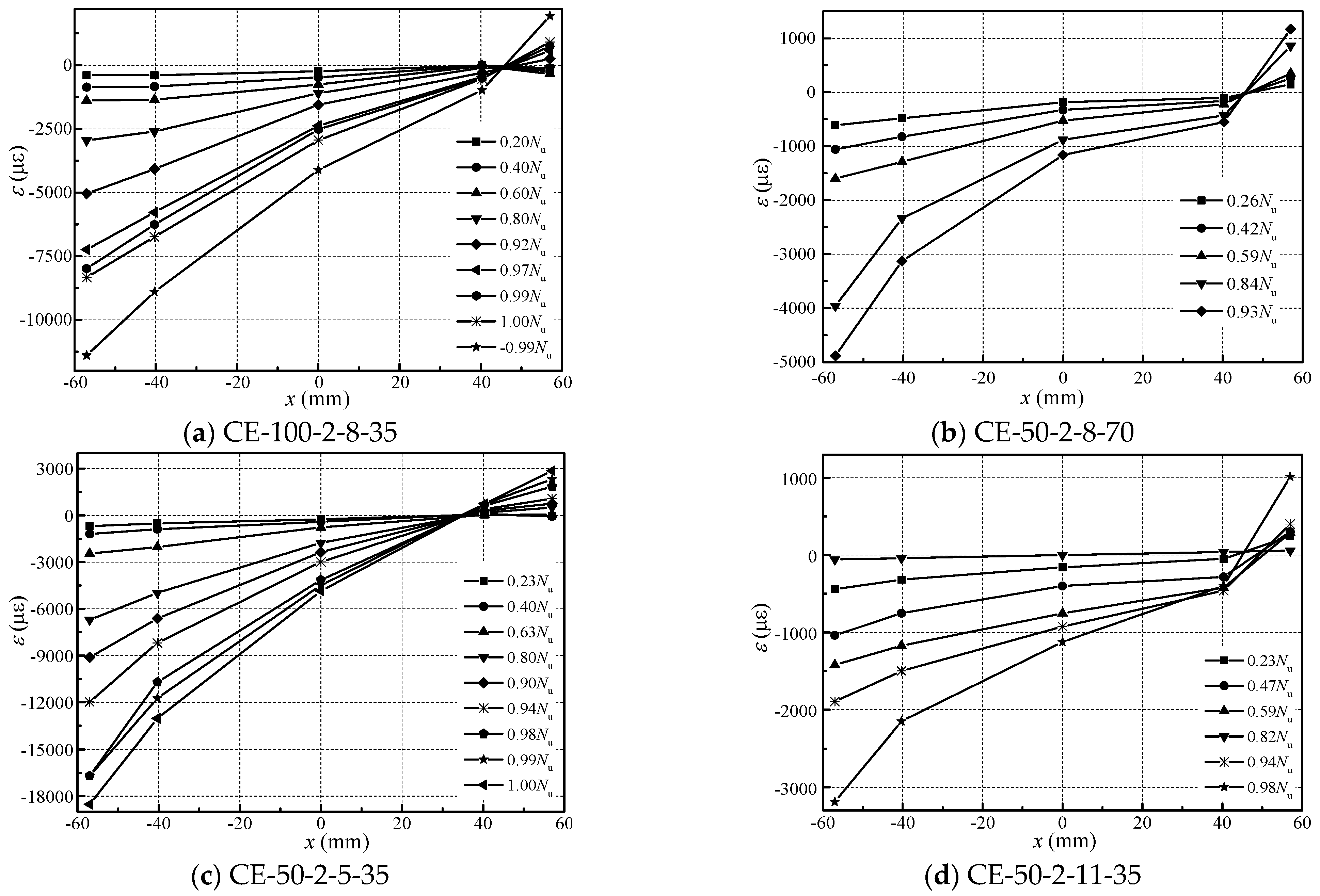 Coatings 13 01923 g008