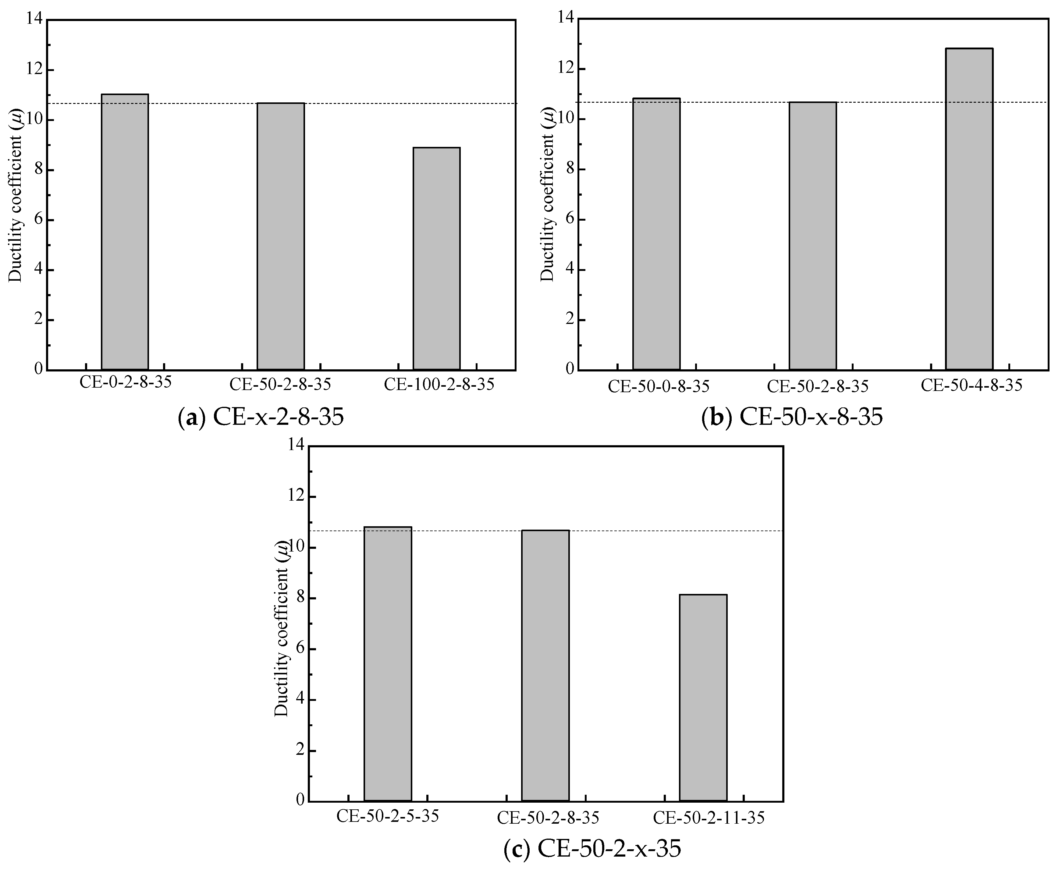 Coatings 13 01923 g010