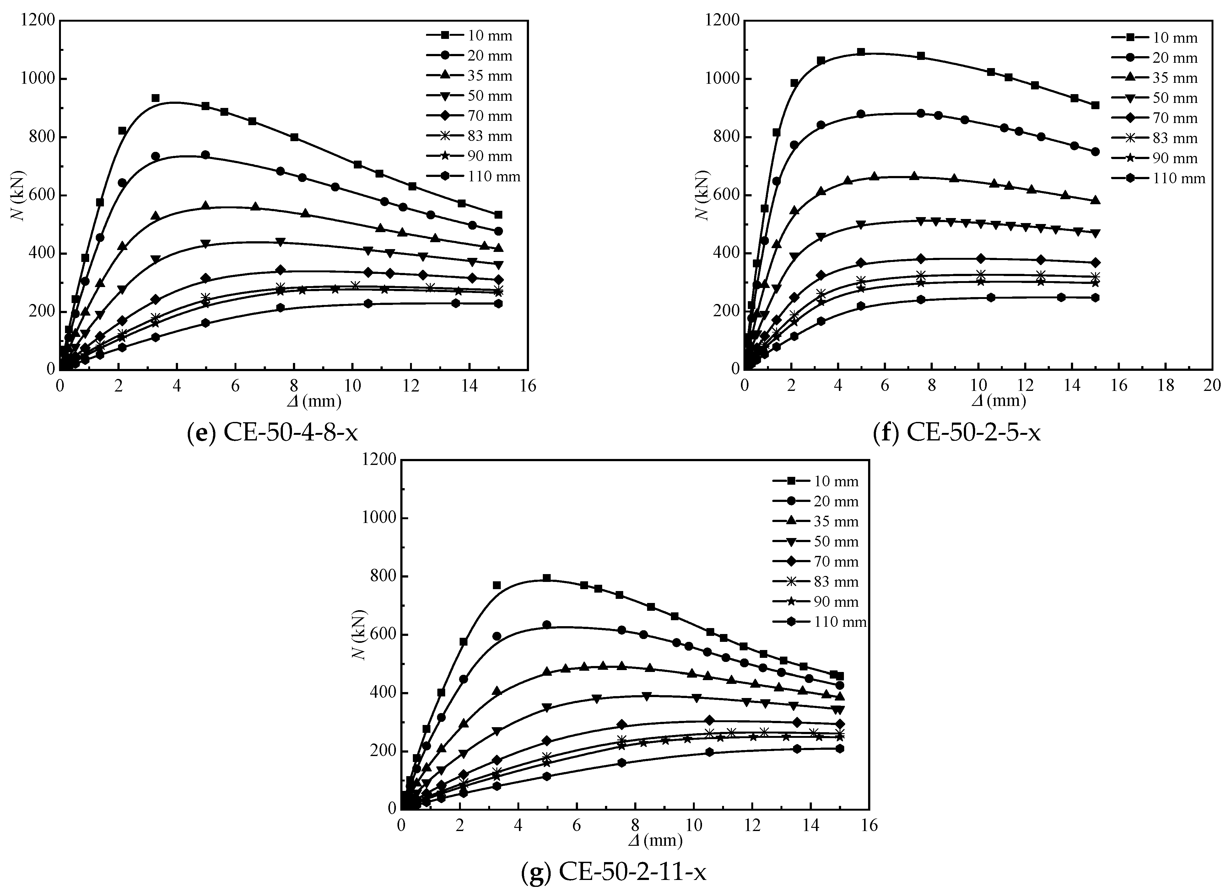 Coatings 13 01923 g013b
