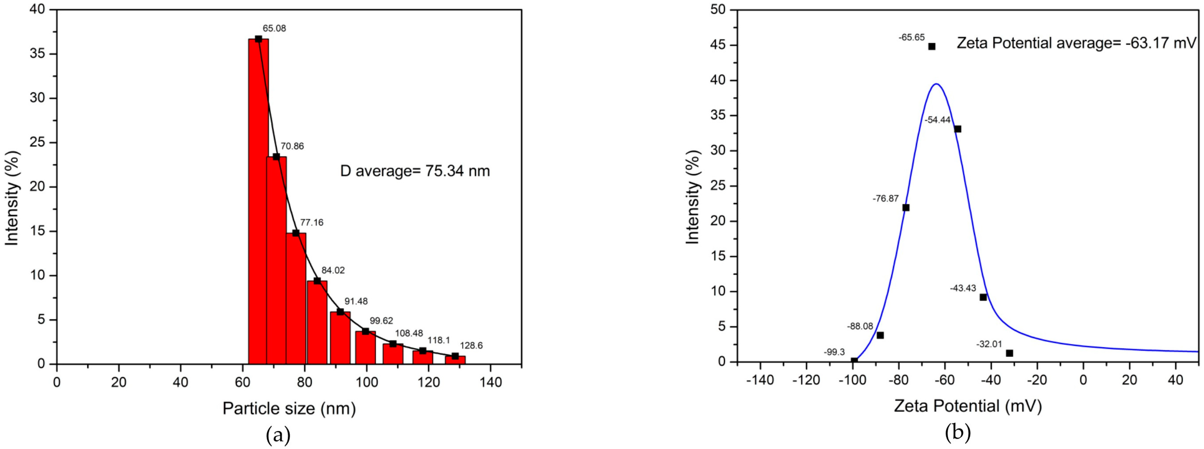 Coatings 13 01924 g001