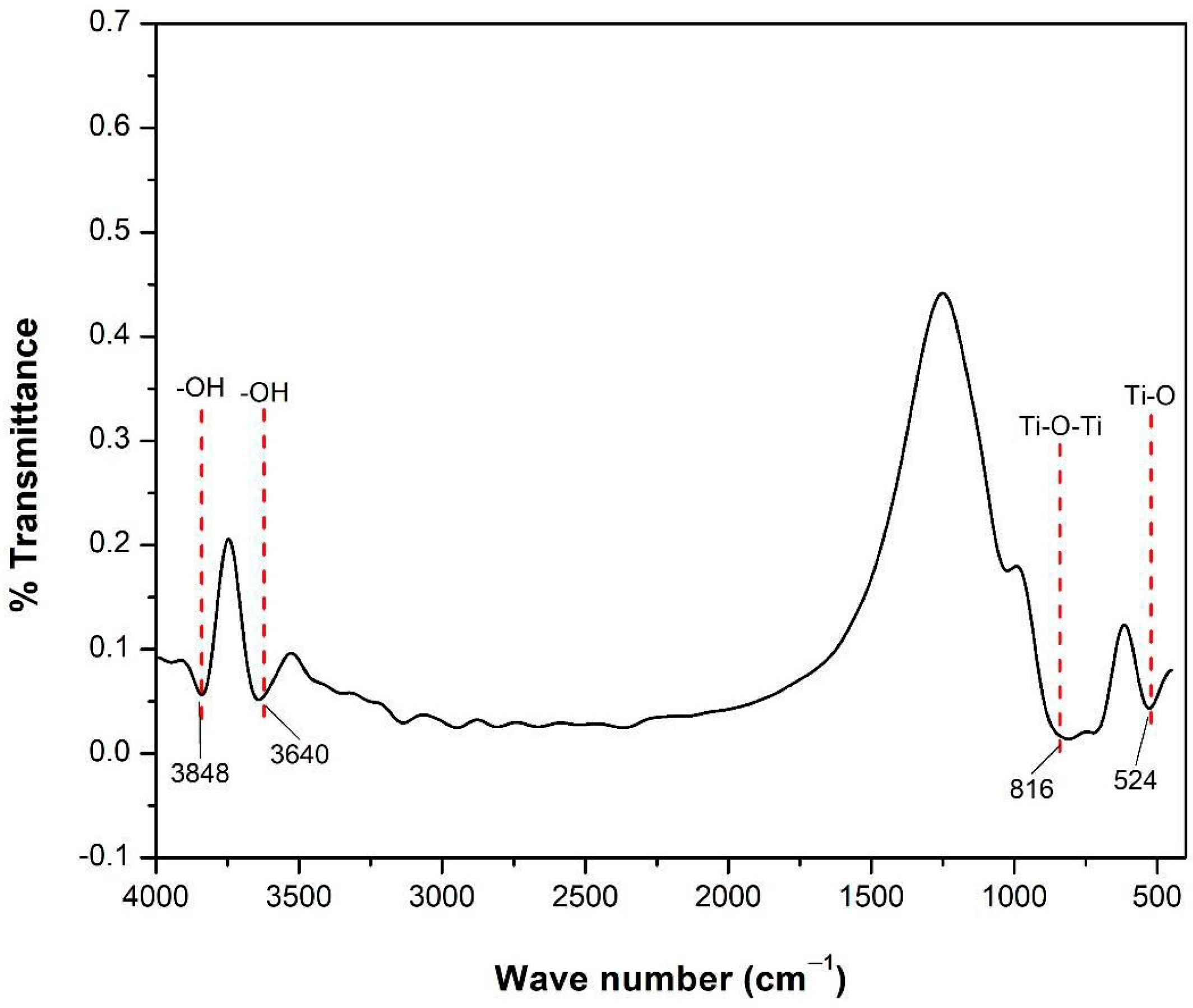 Coatings 13 01924 g002