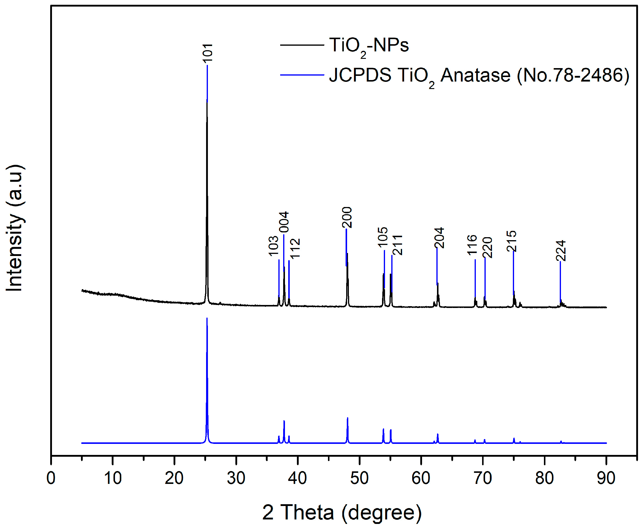 Coatings 13 01924 g003
