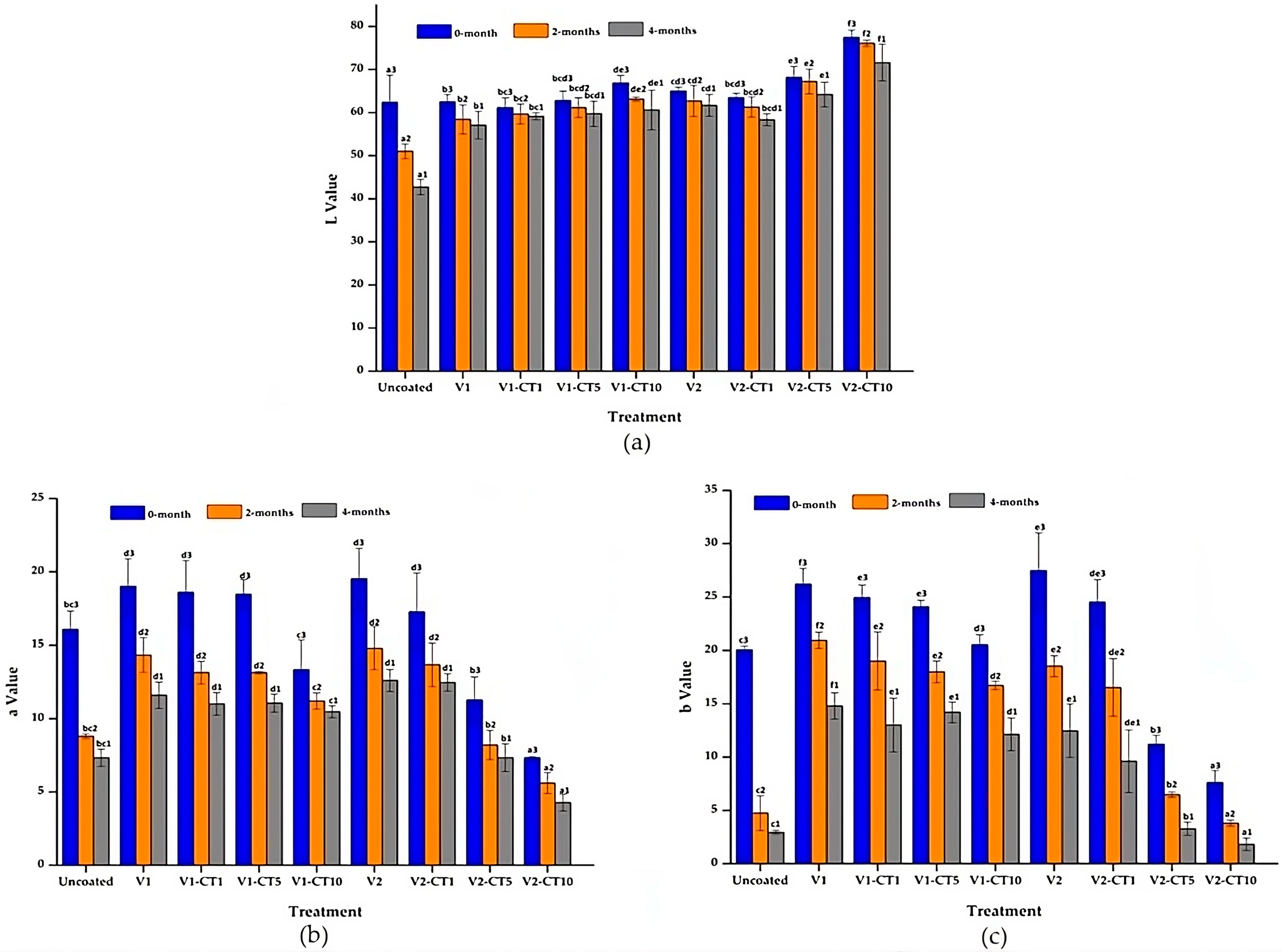 Coatings 13 01924 g007