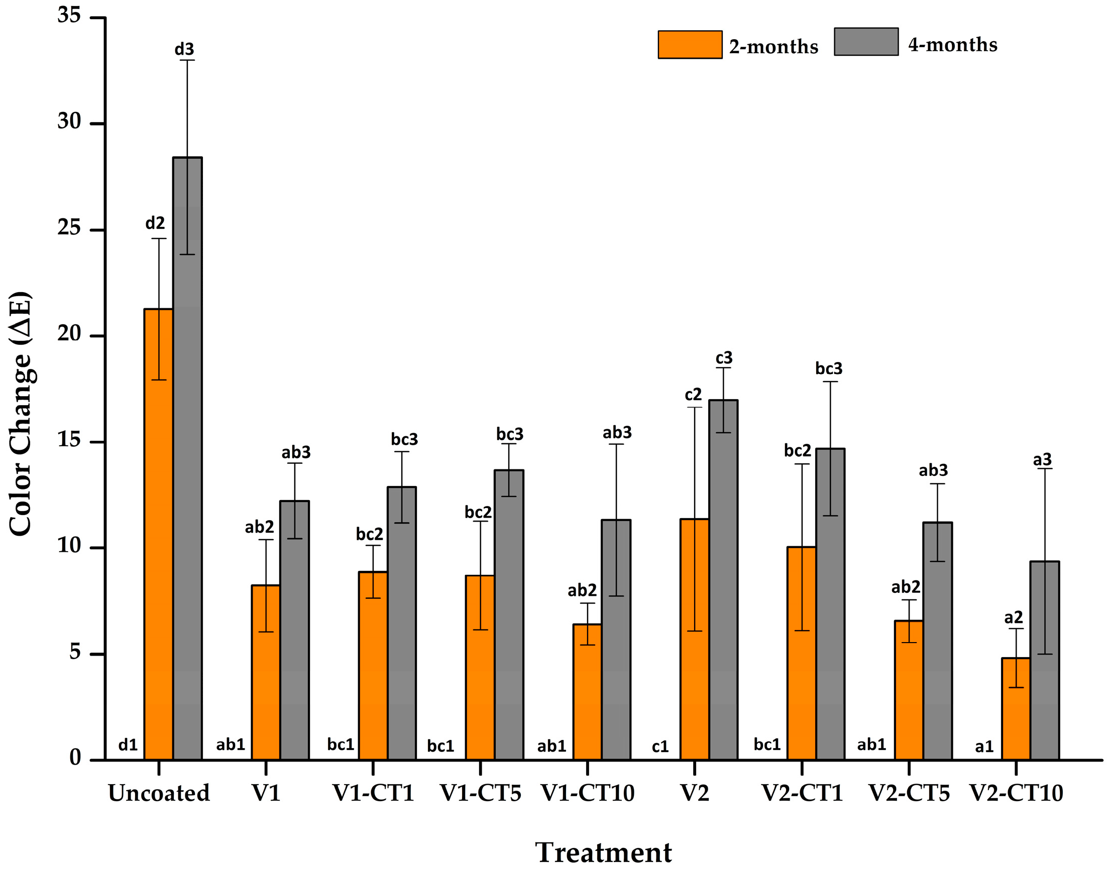 Coatings 13 01924 g008