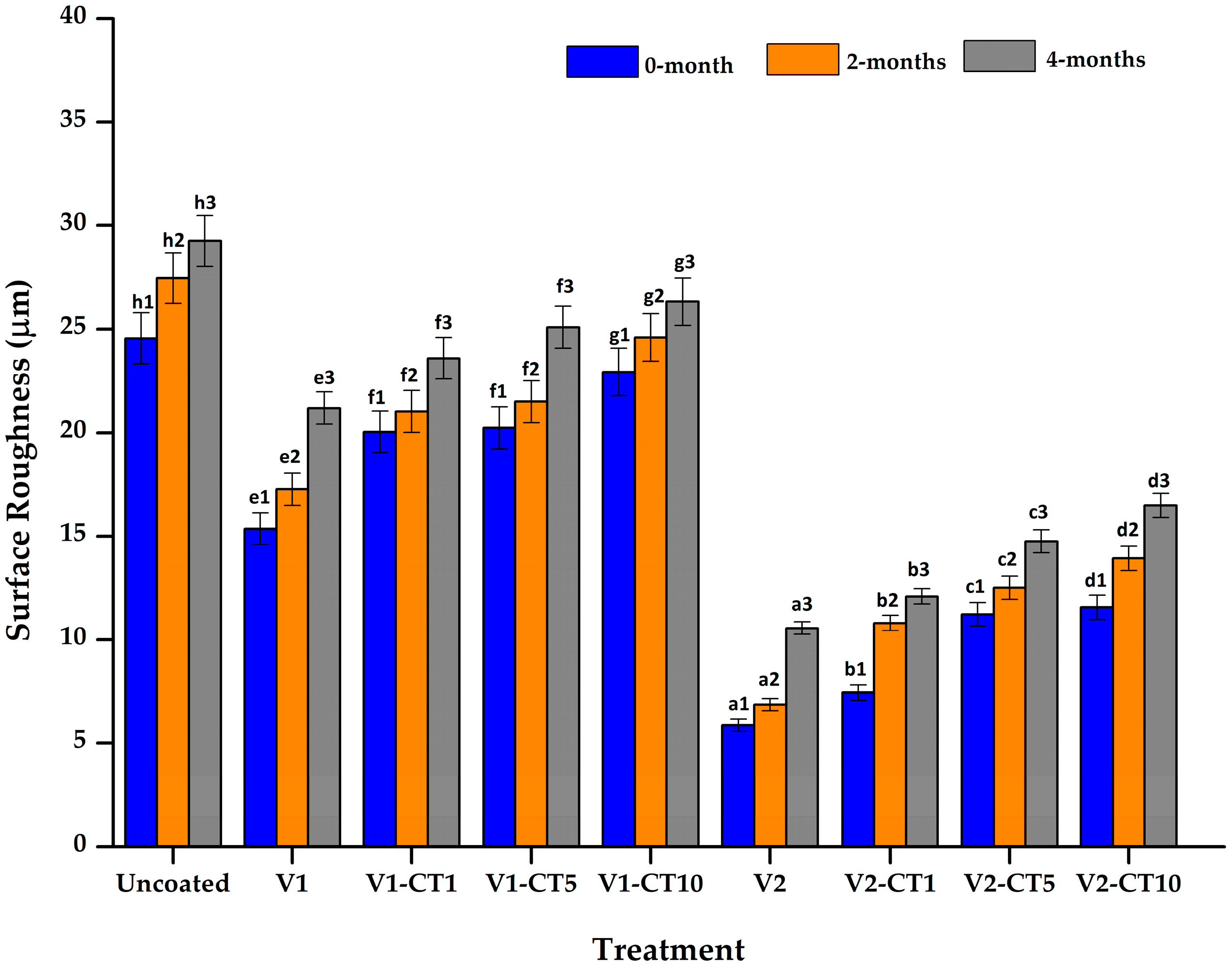 Coatings 13 01924 g010
