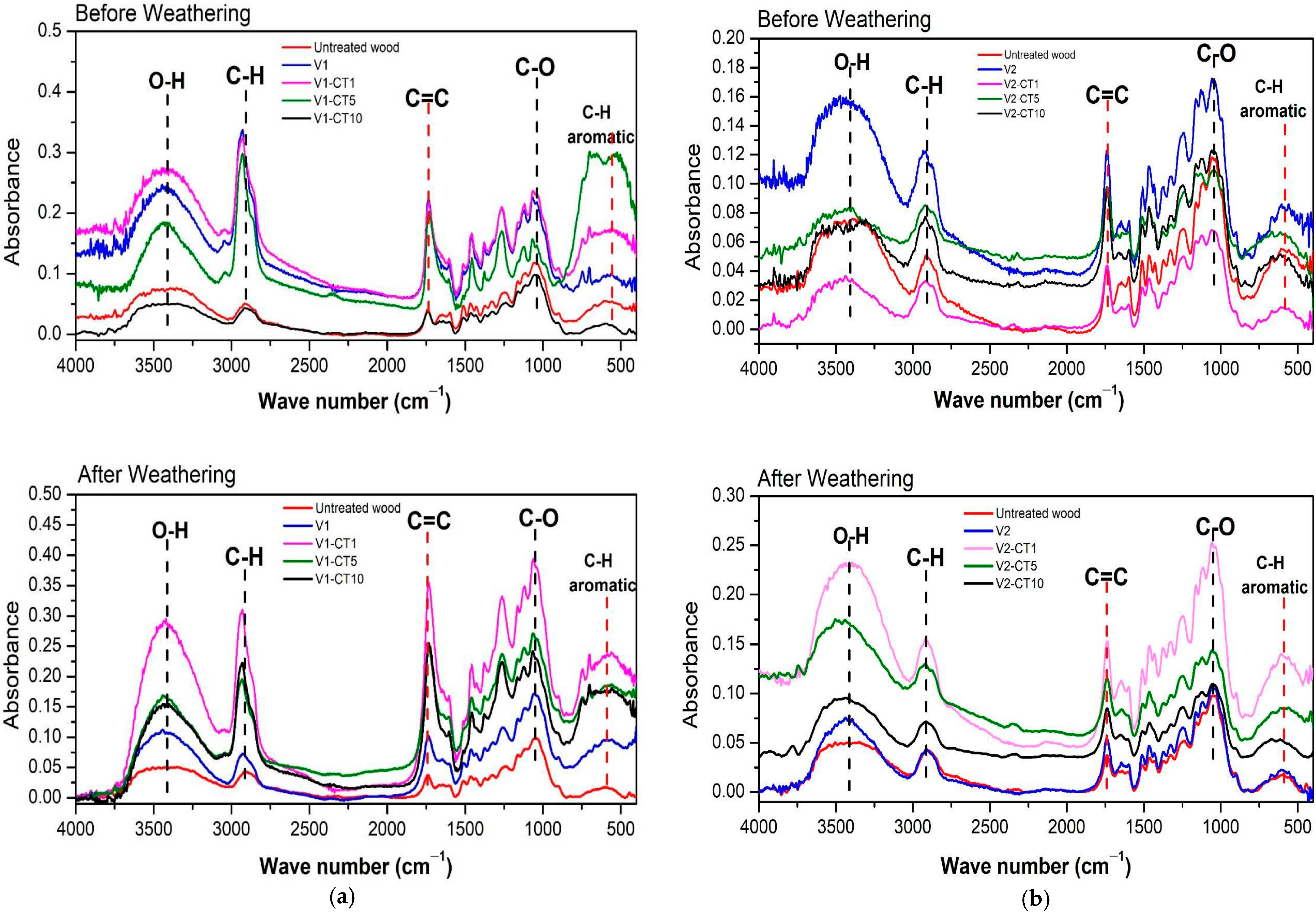 Coatings 13 01924 g015