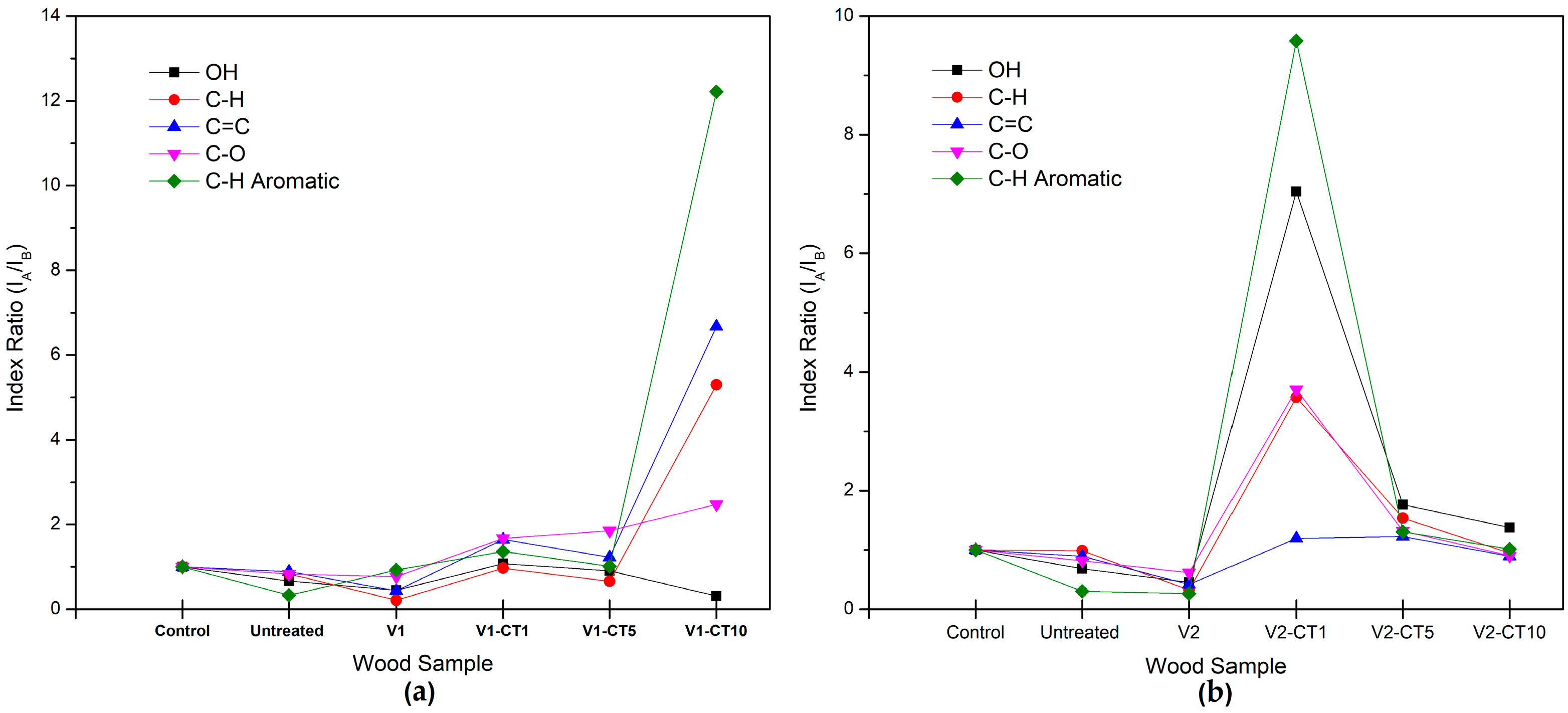 Coatings 13 01924 g016