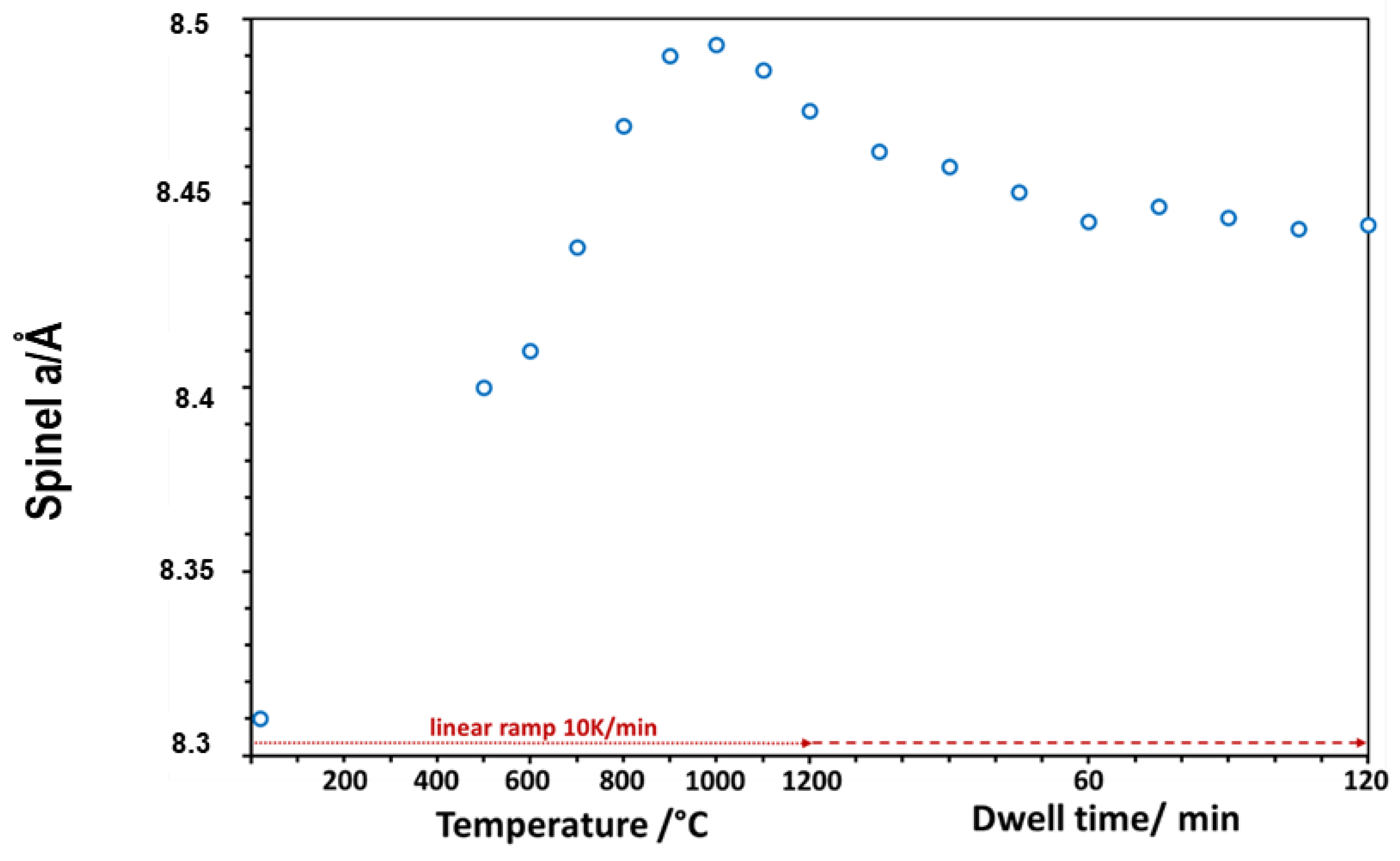 Coatings 13 01925 g008