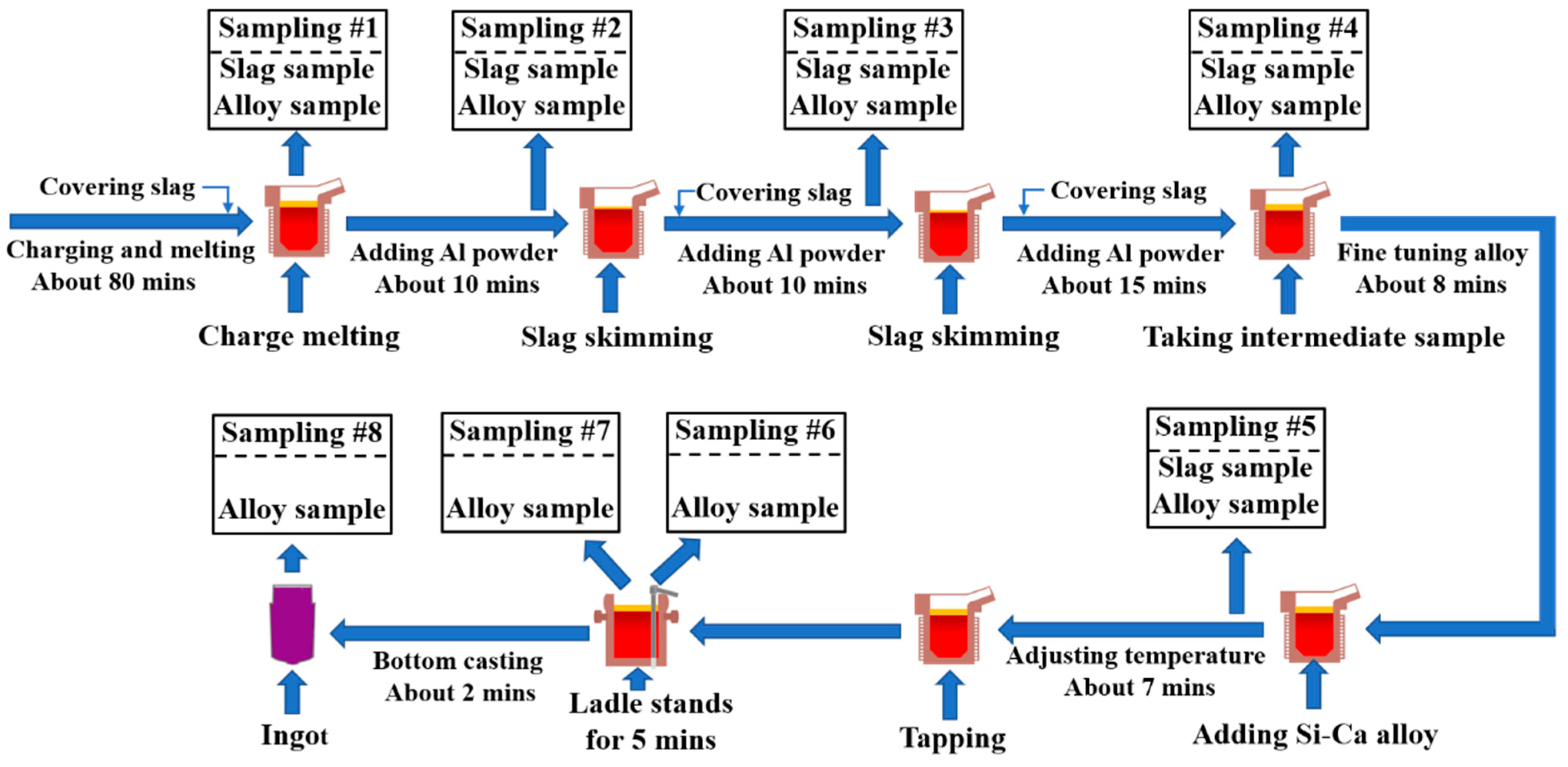 Coatings 13 01927 g001