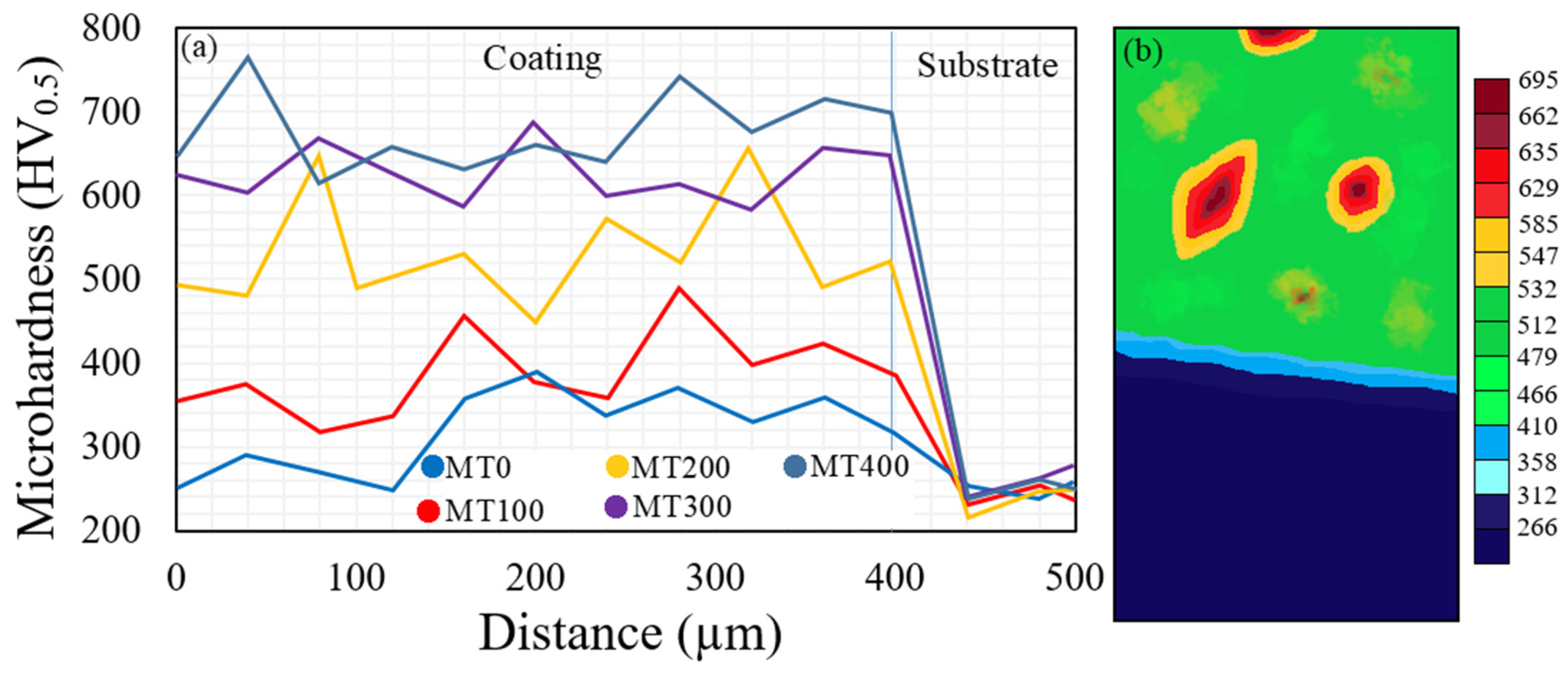 Coatings 13 01928 g006