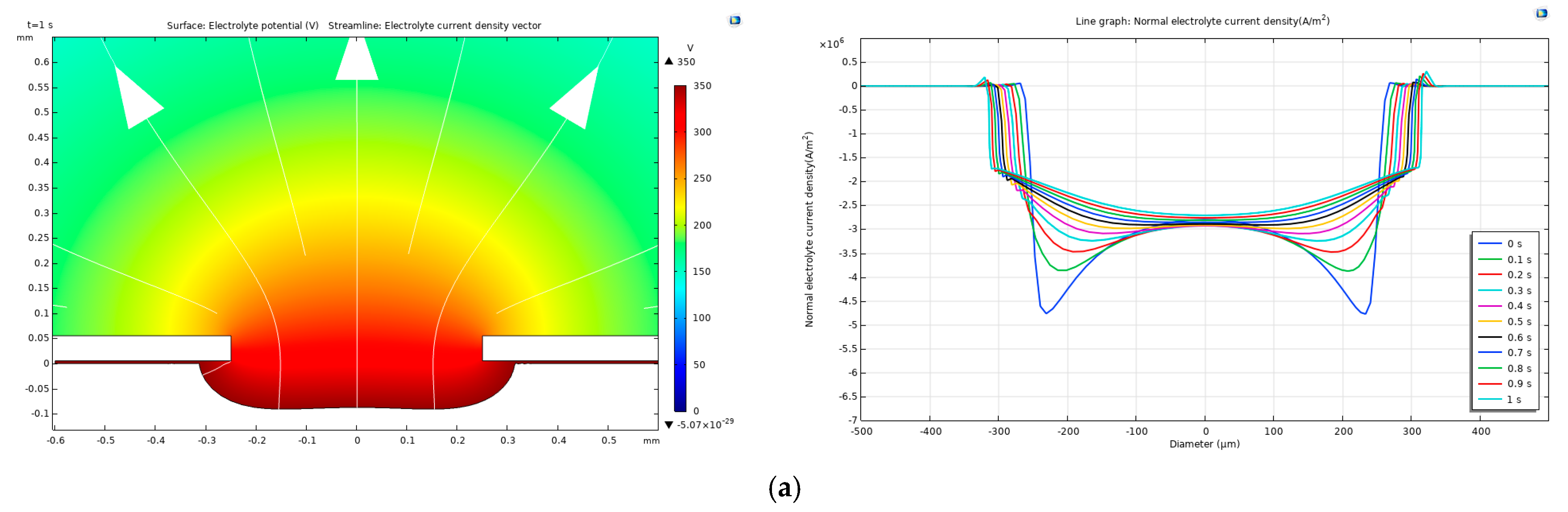 Coatings 13 01933 g009a