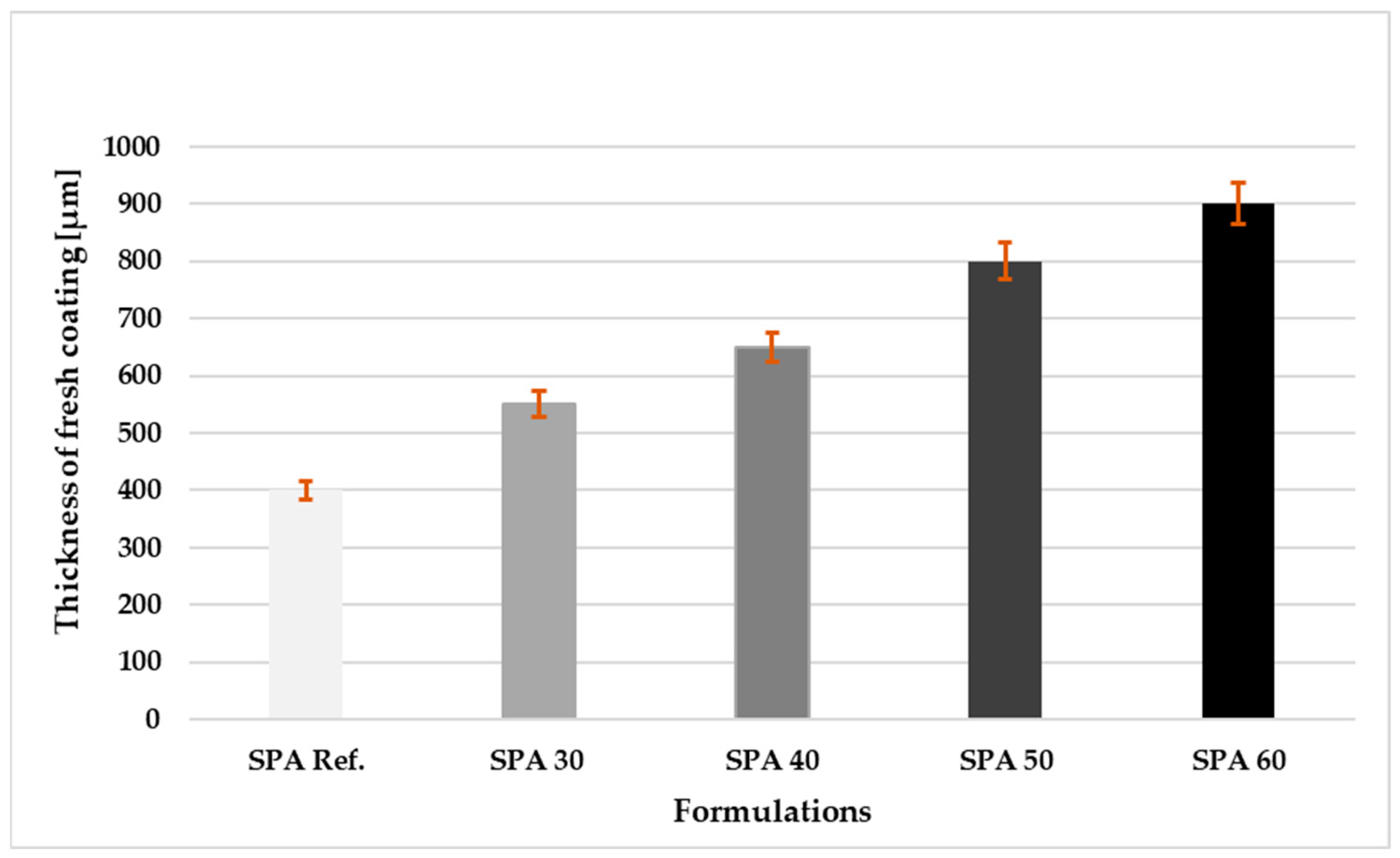 Coatings 13 01934 g002