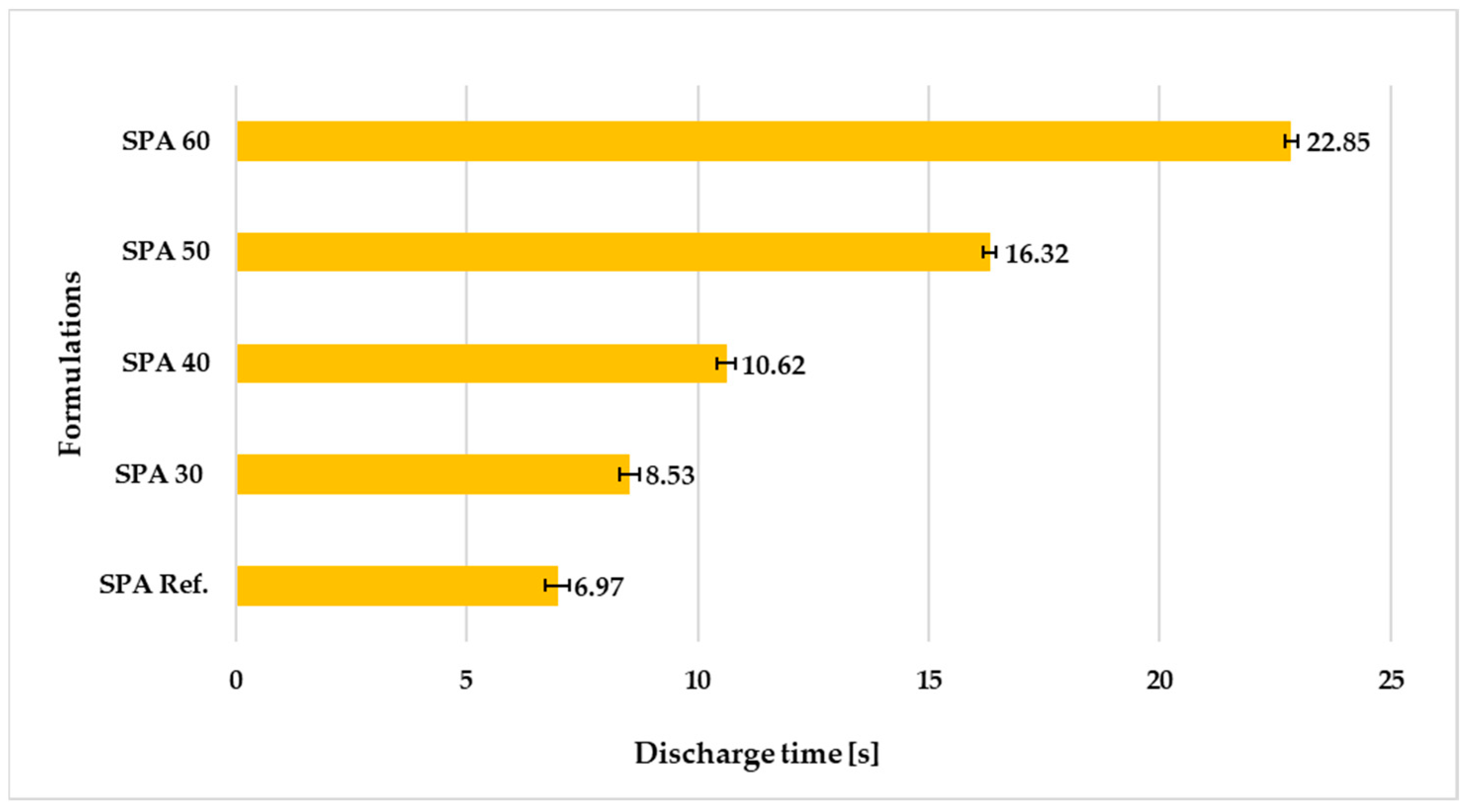 Coatings 13 01934 g003