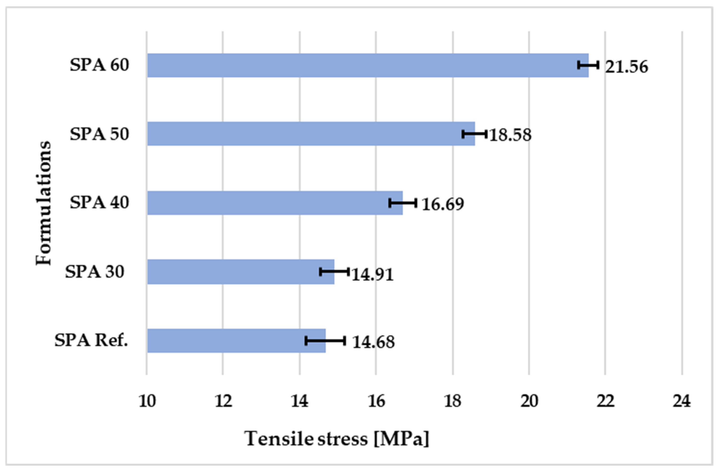 Coatings 13 01934 g007