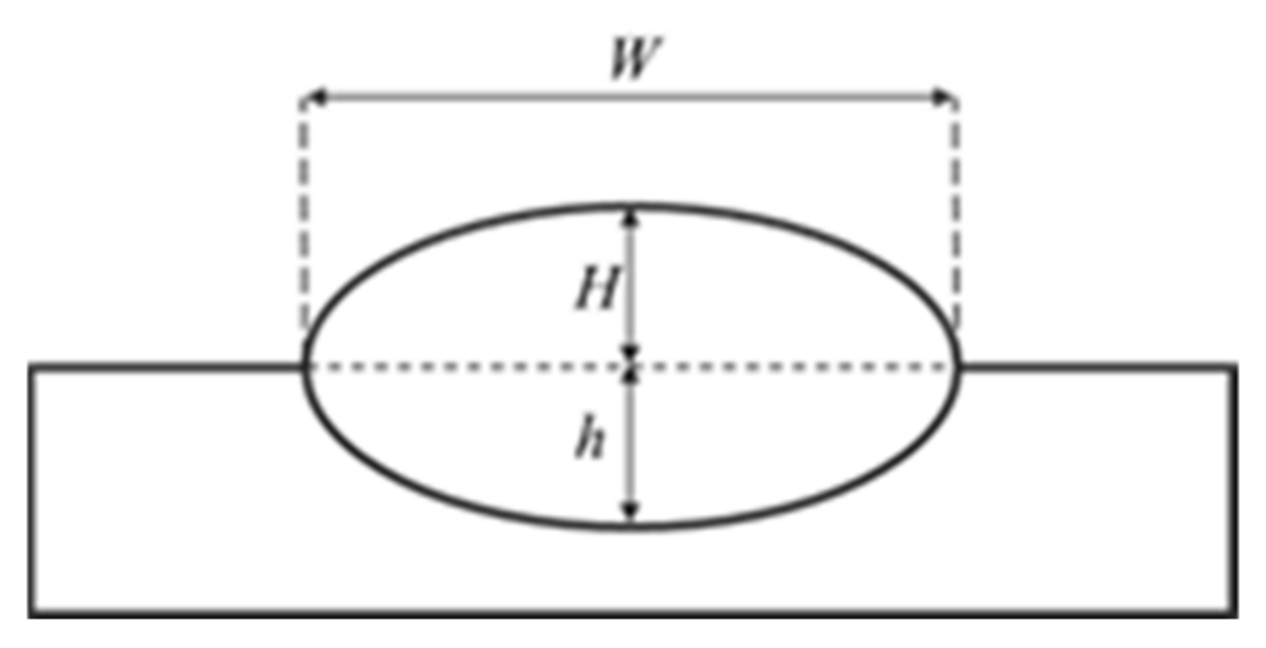 Coatings 13 01935 g005