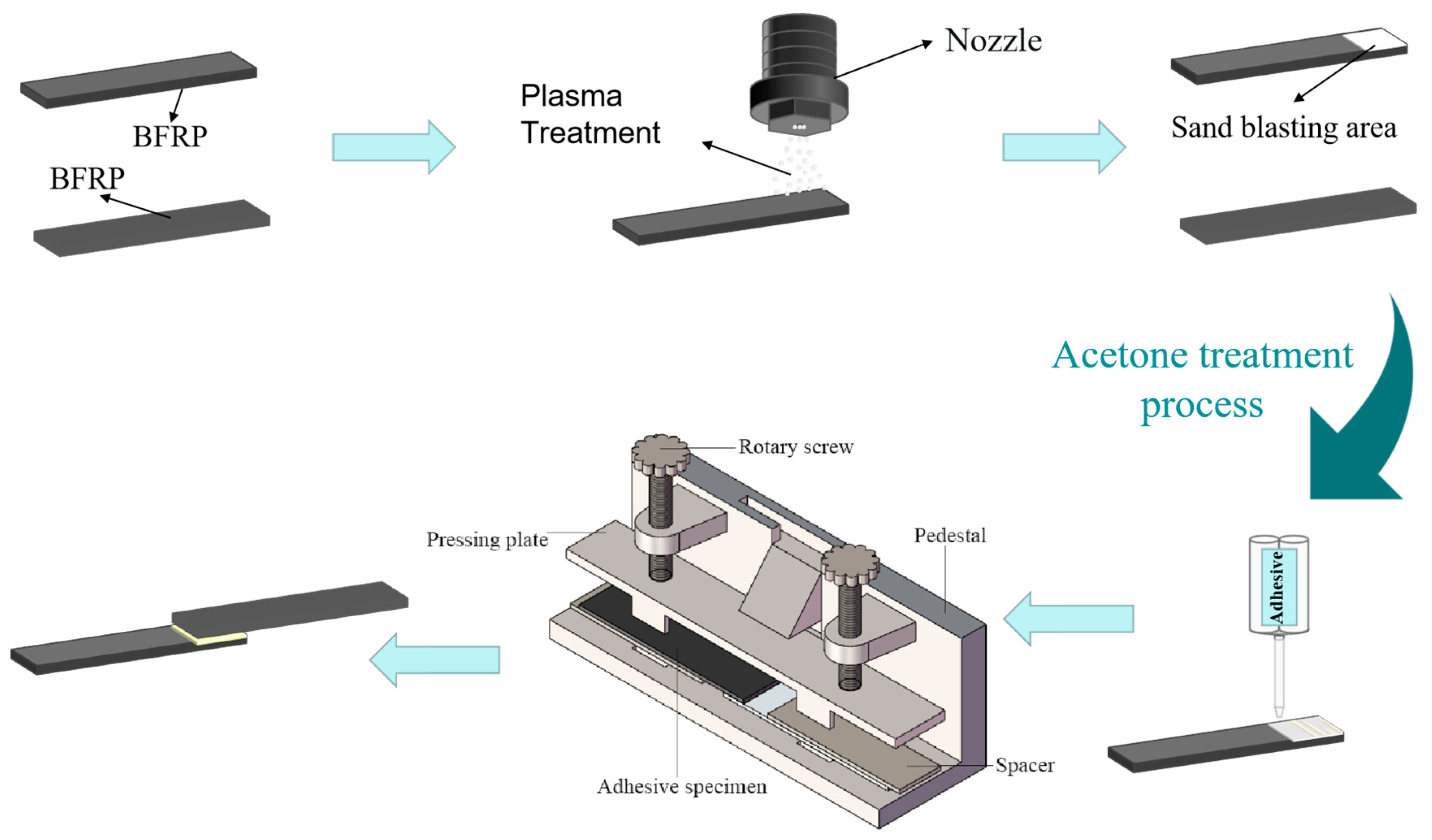 Coatings 13 01936 g001