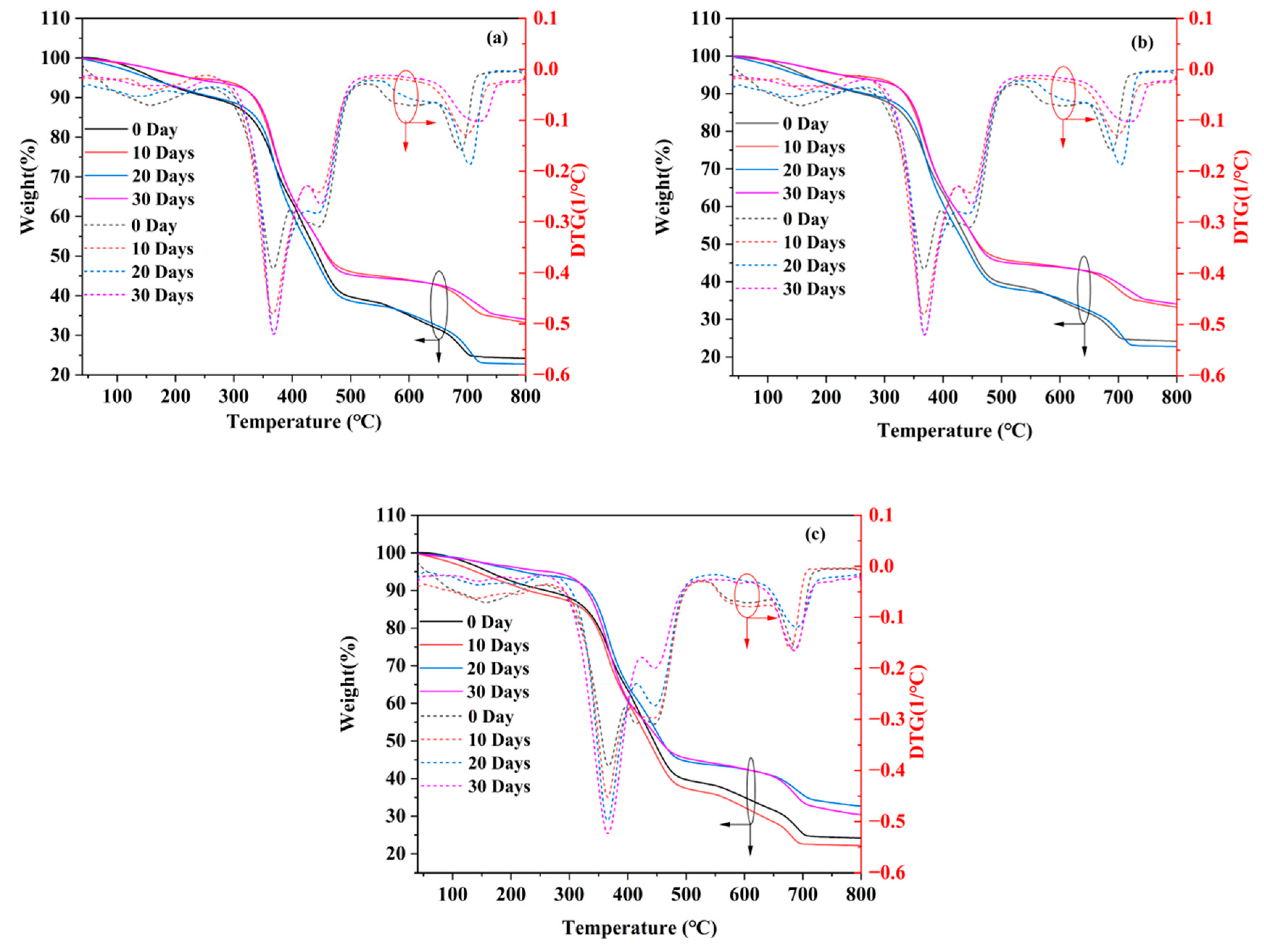 Coatings 13 01936 g007
