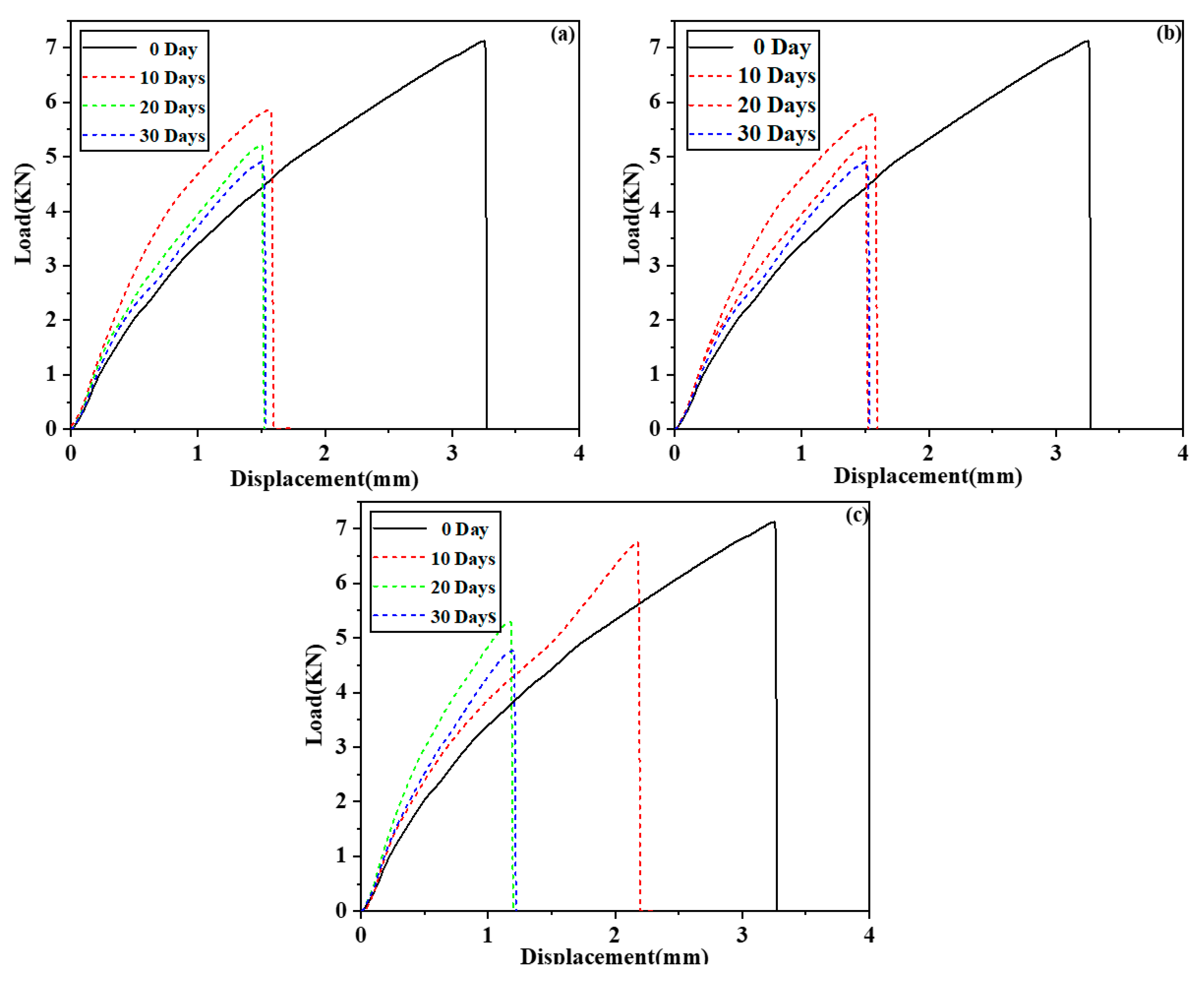 Coatings 13 01936 g009
