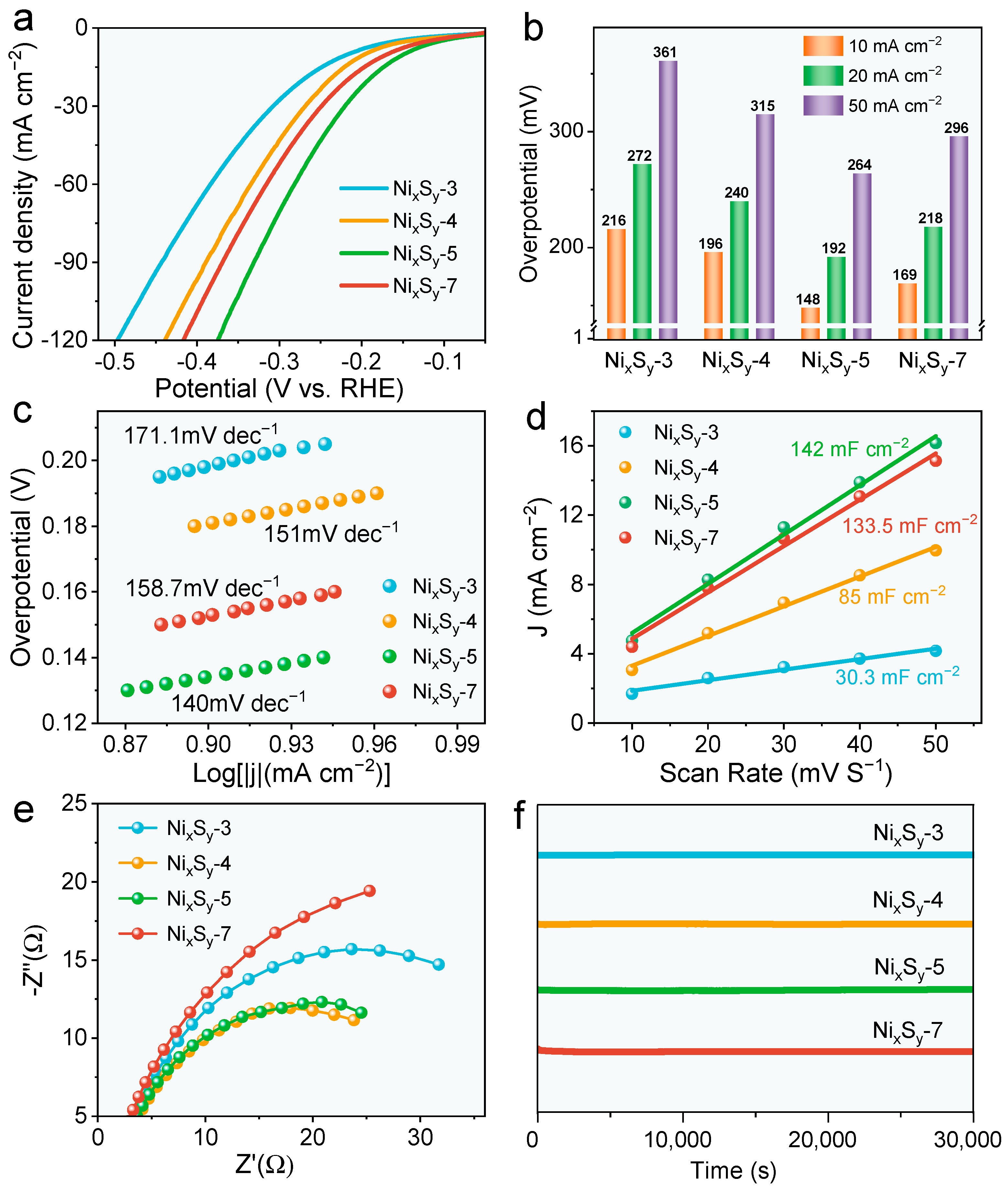 Coatings 13 01938 g003