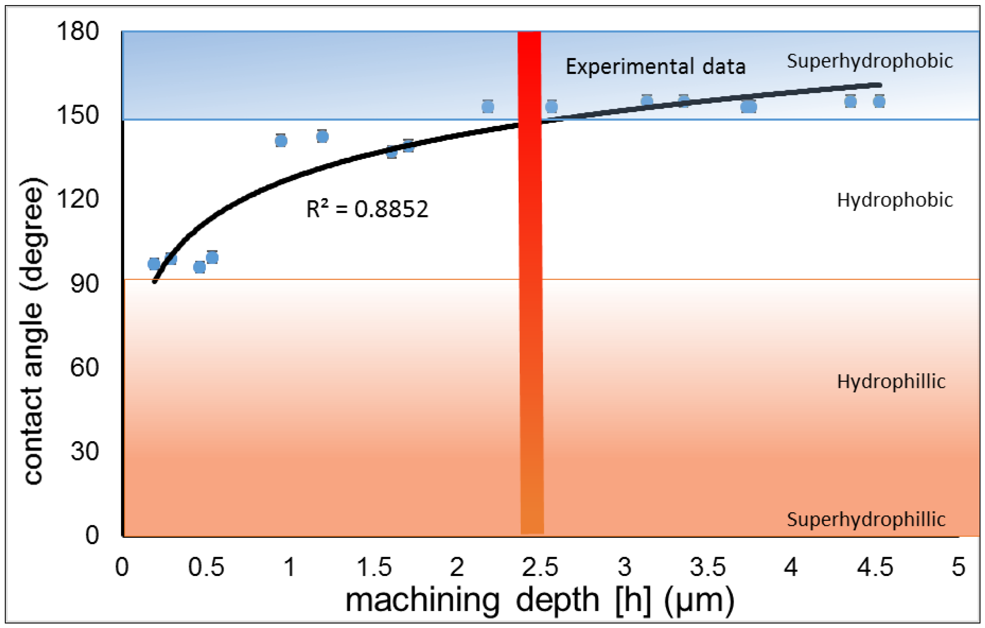 Coatings 13 01939 g004