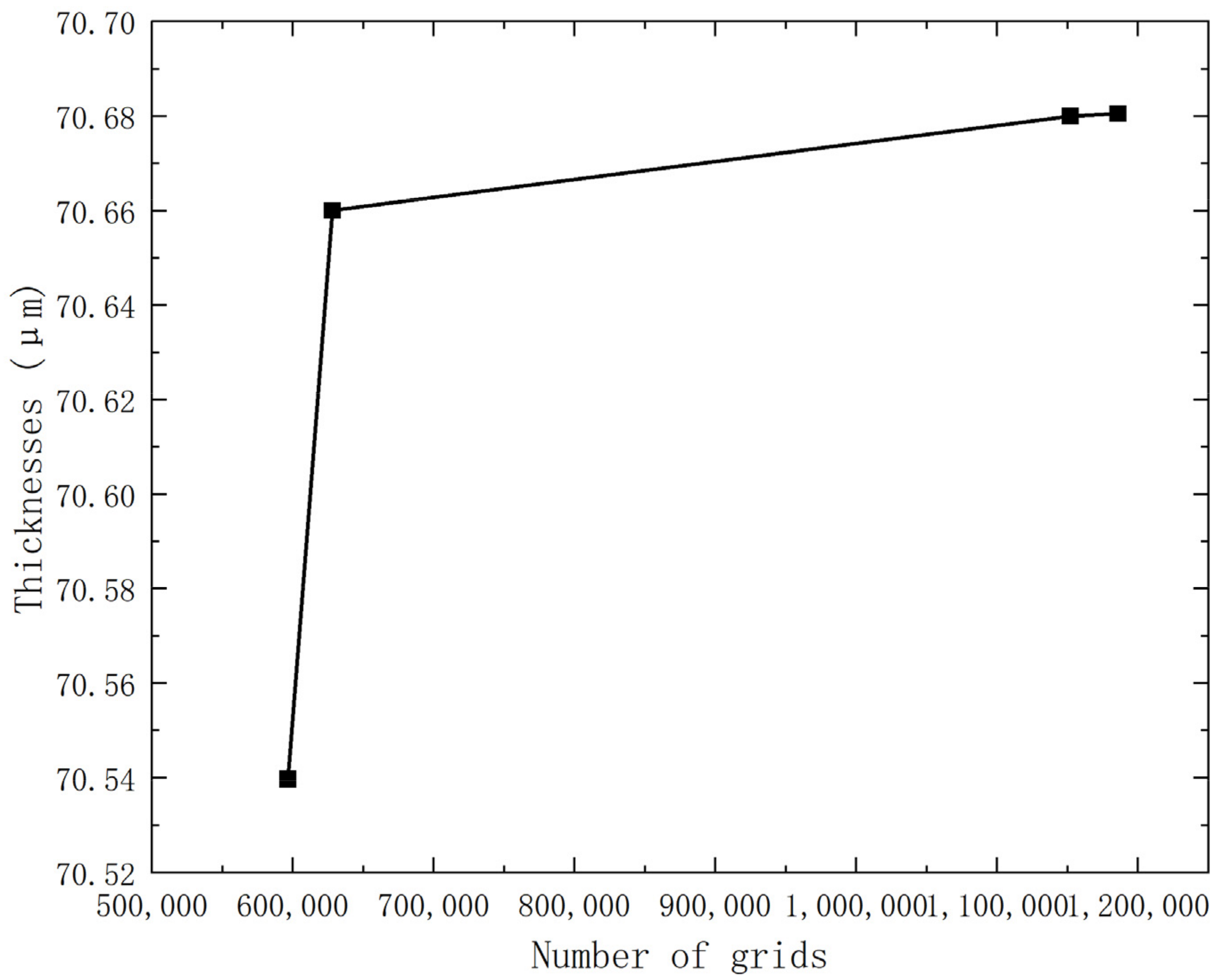 Coatings 13 01943 g006