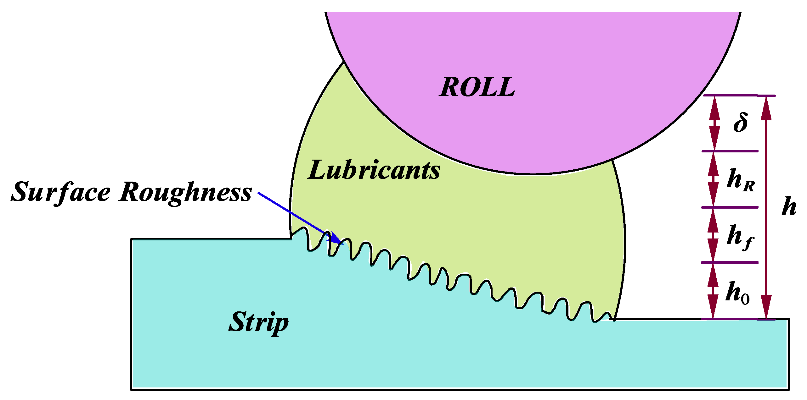 Coatings 13 01945 g003
