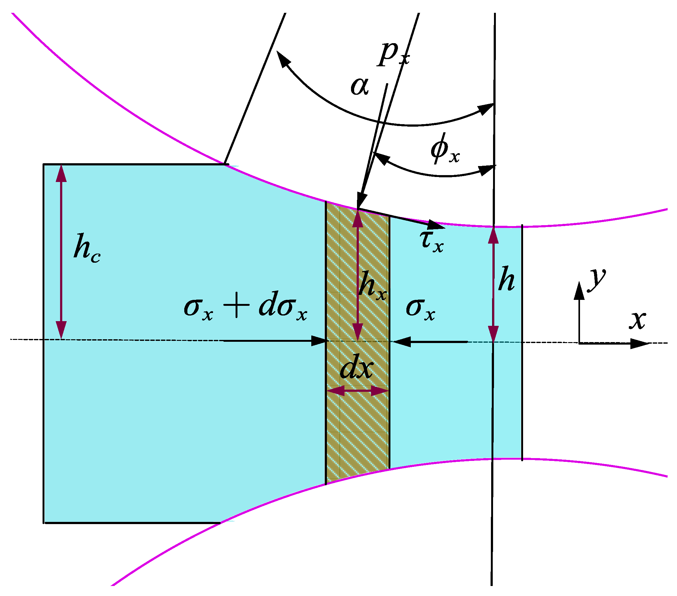 Coatings 13 01945 g004